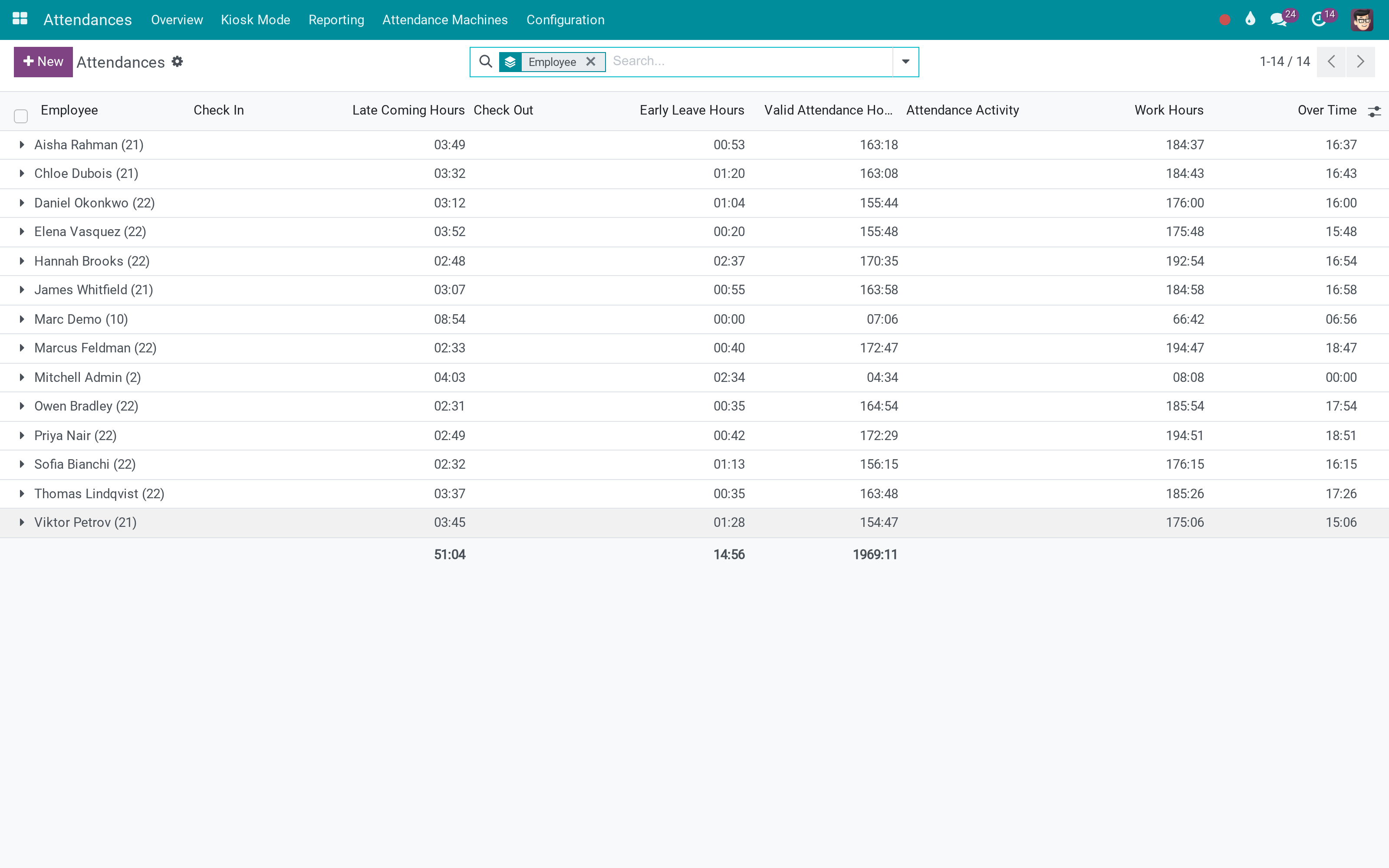 The result: Odoo attendance records nobody typed in by hand