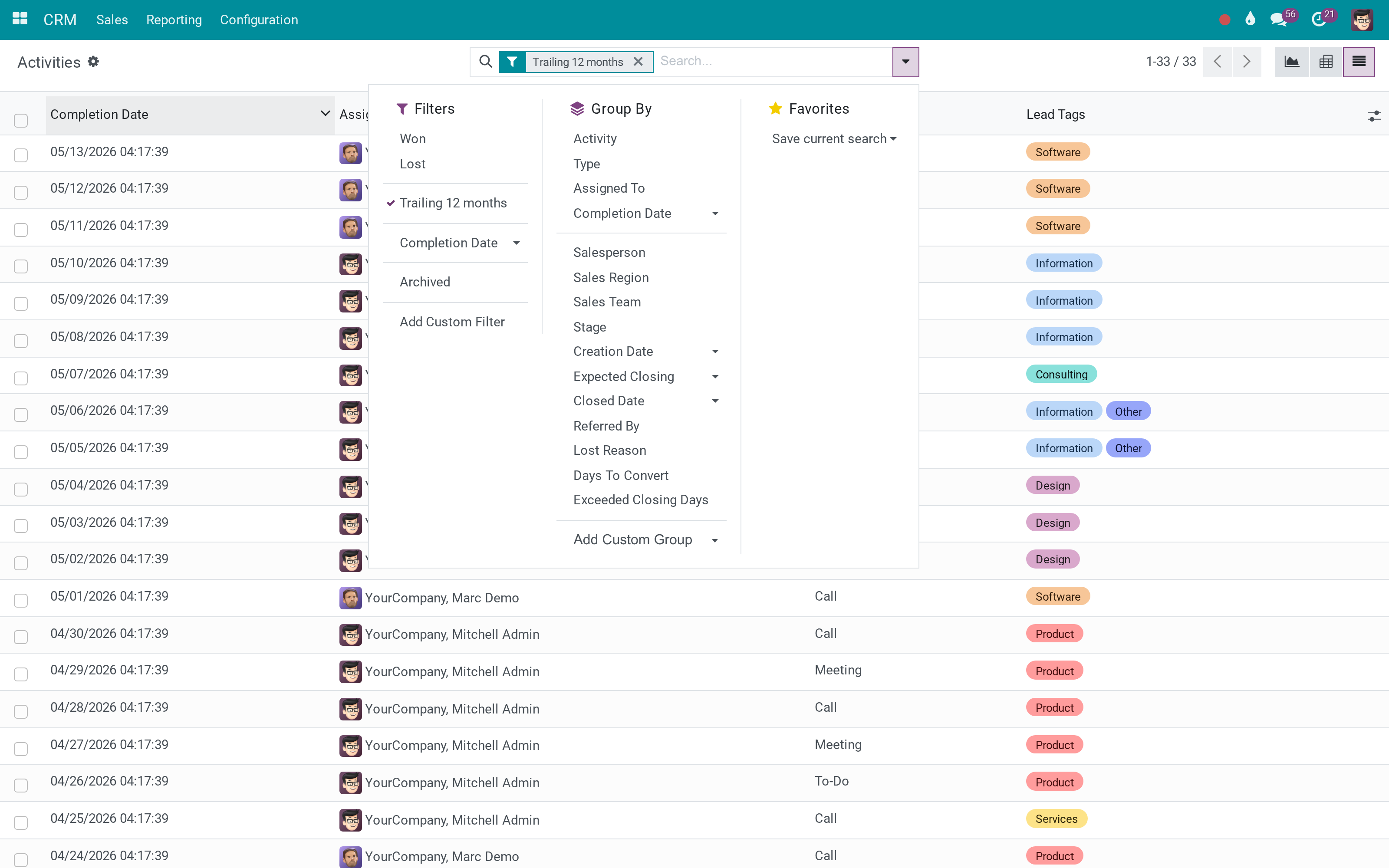 Activities analysis