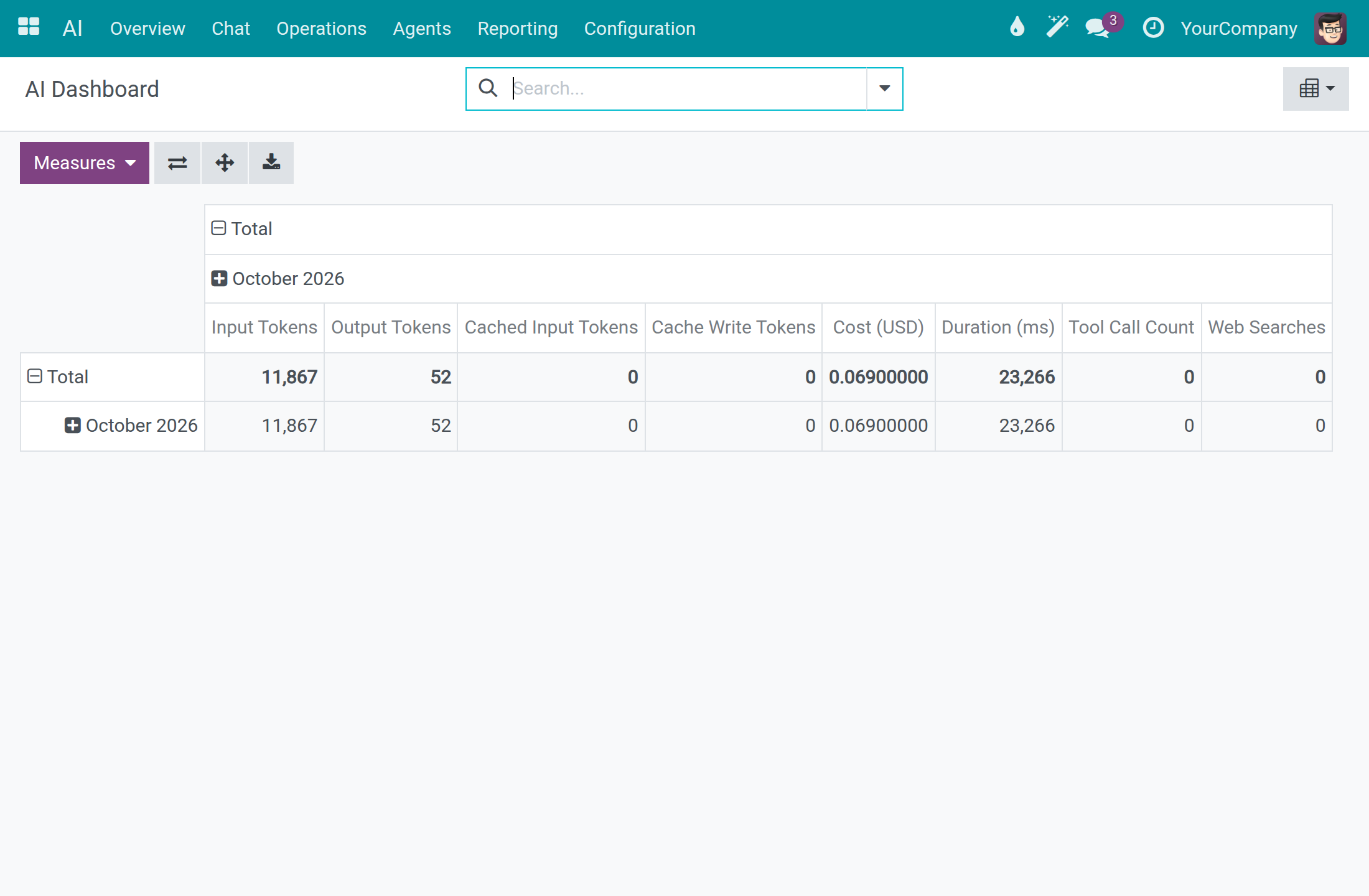 The AI Dashboard pivot with input tokens, output tokens and Cost (USD) for the month