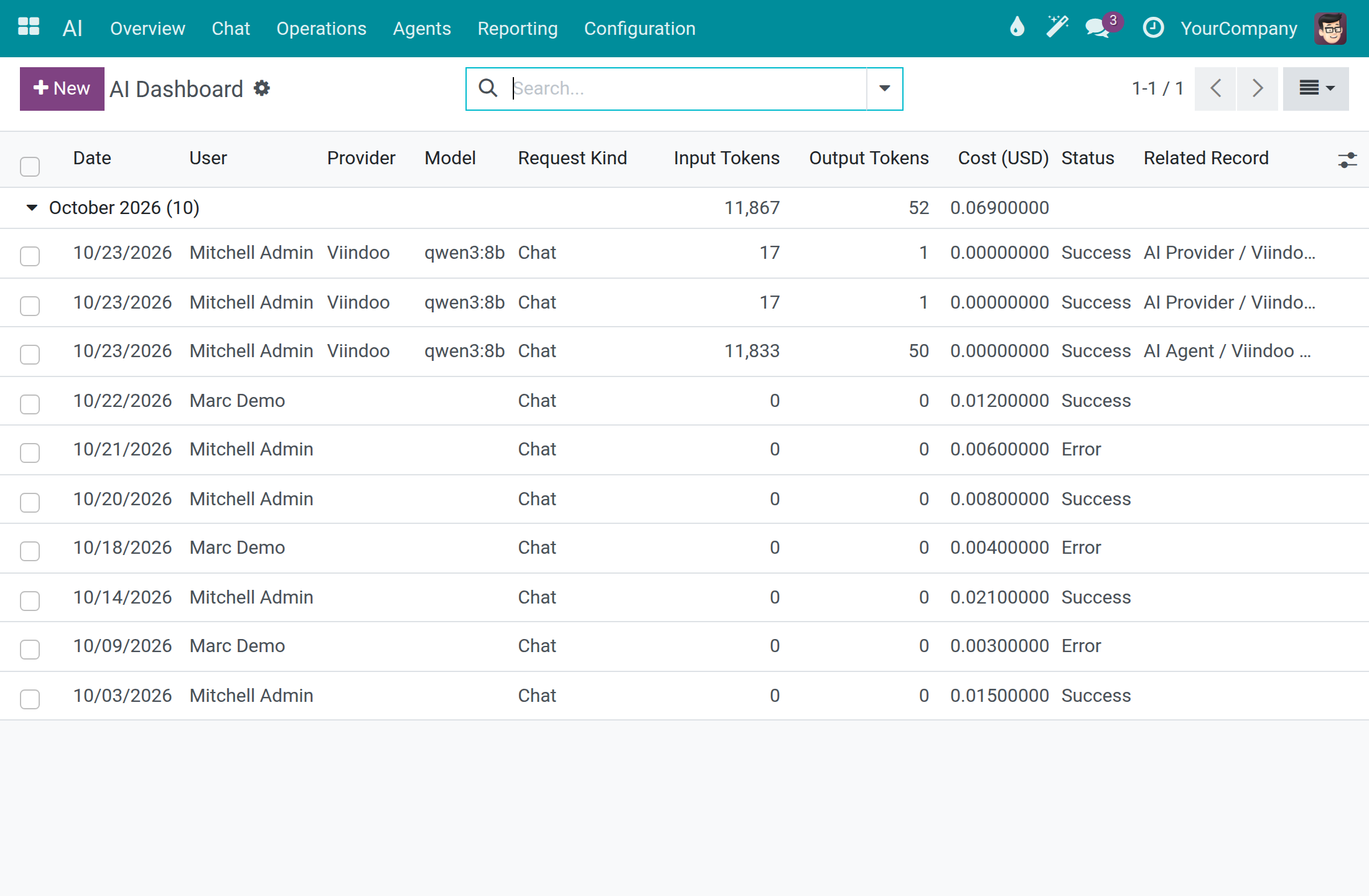 The AI dashboard listing calls with tokens, cost and status