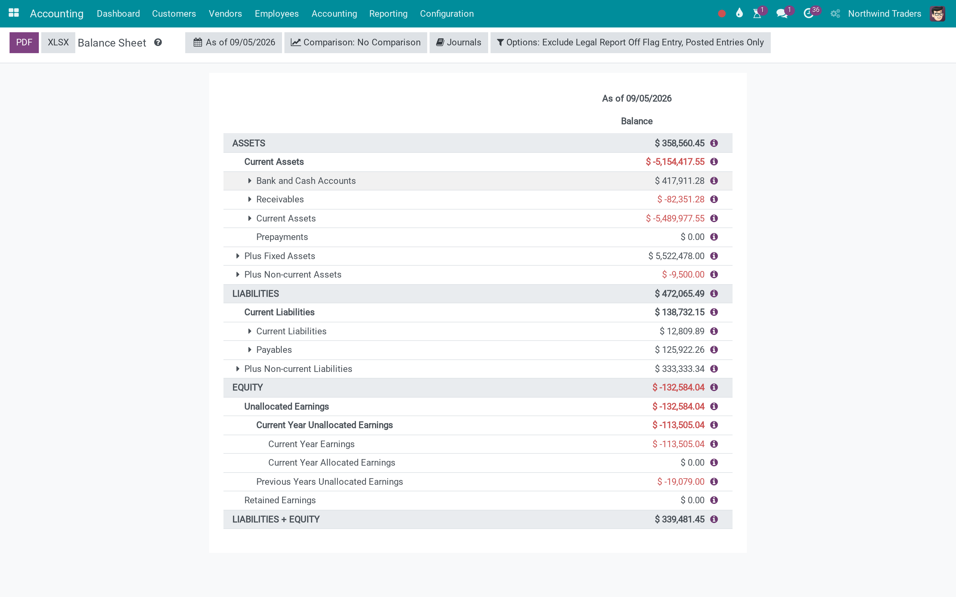 Balance Sheet