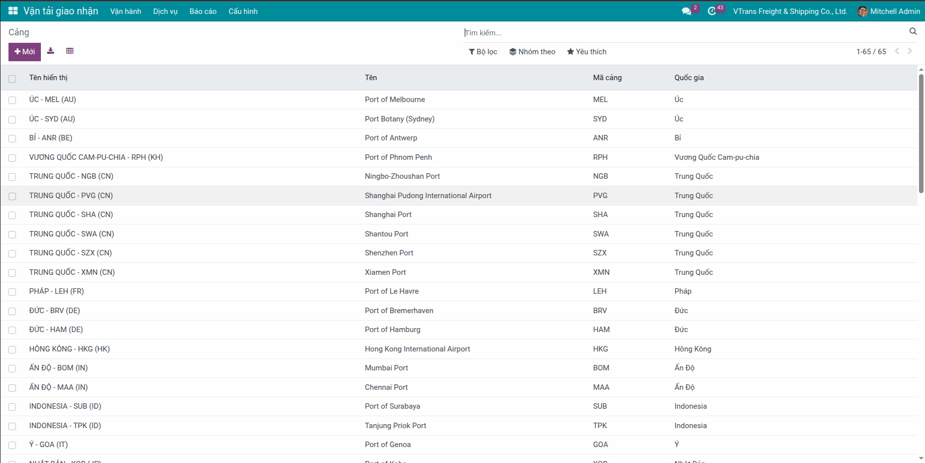 Dữ liệu nền tảng