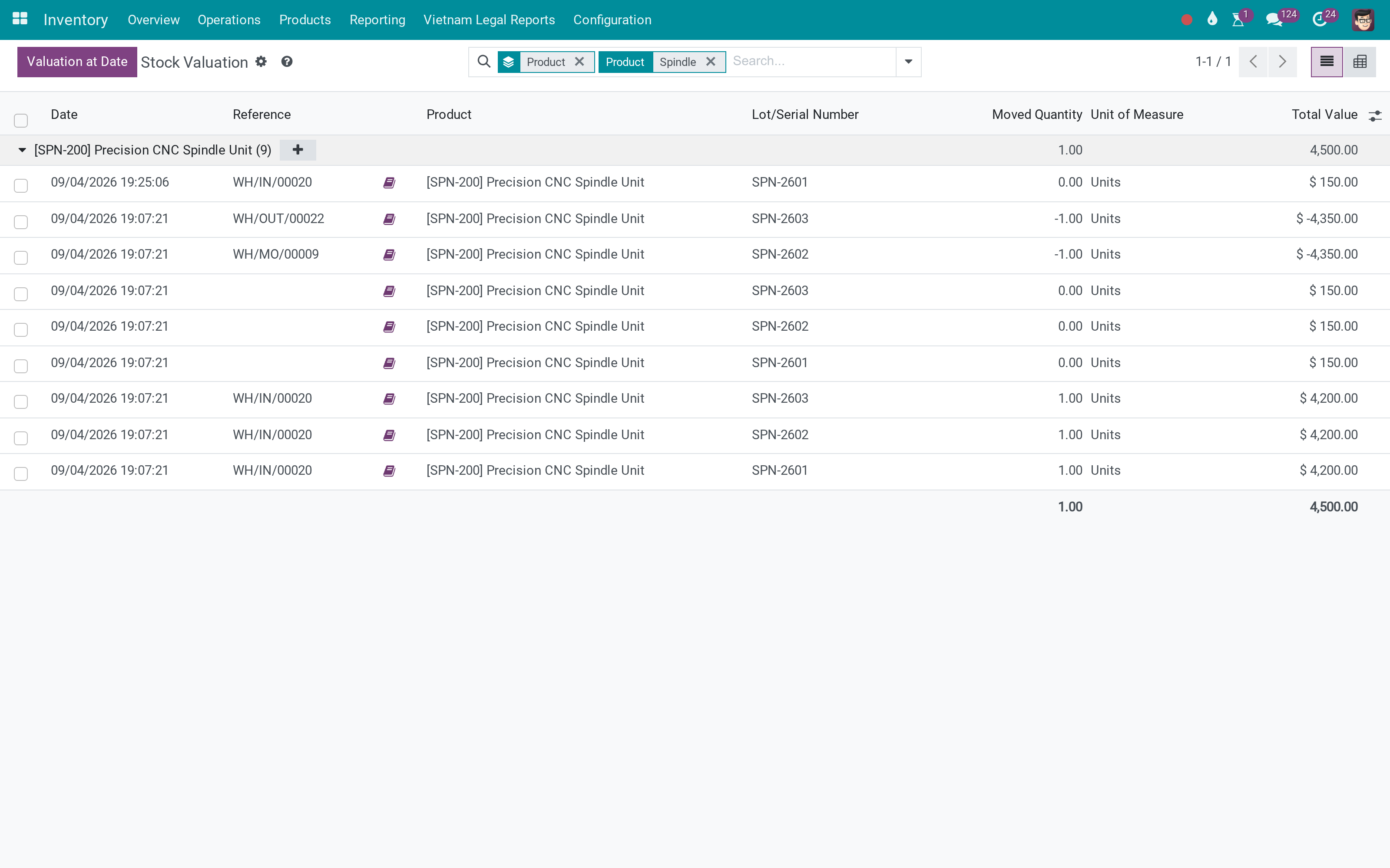Valuation by serial