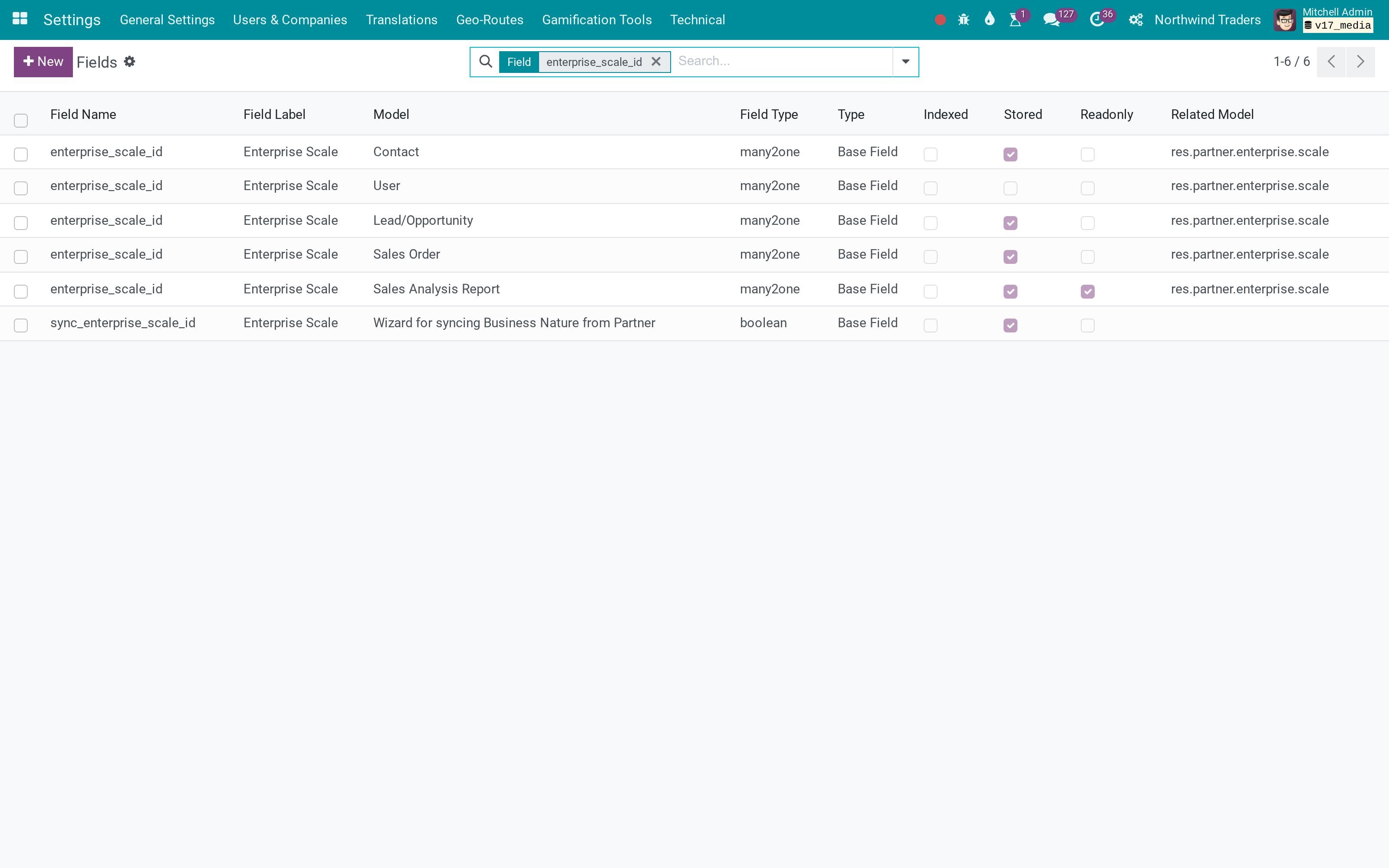 Website form fields