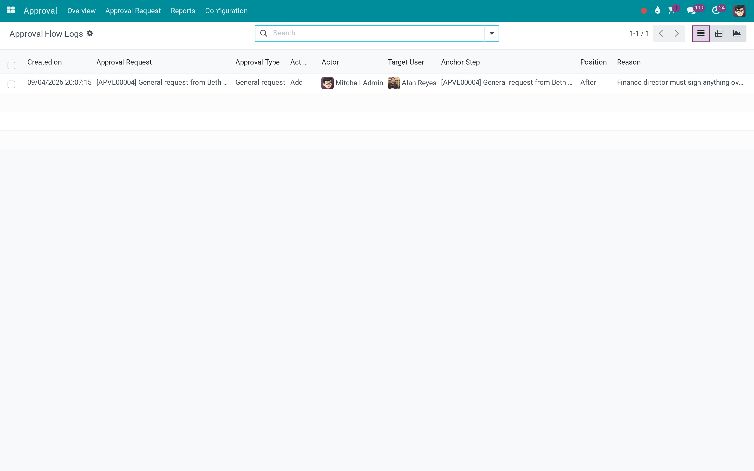 Approval flow logs