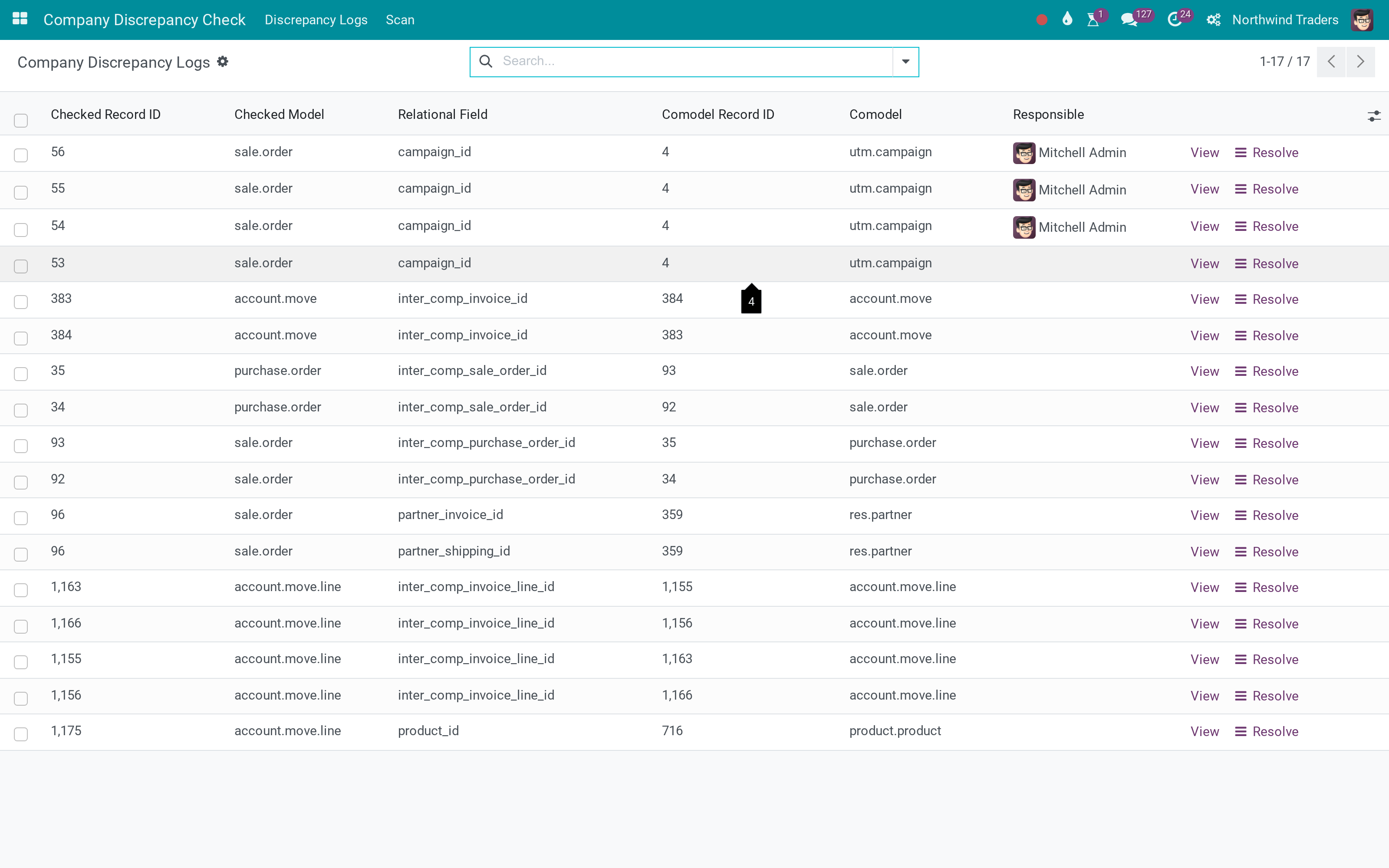 Find every record that points across a company boundary
