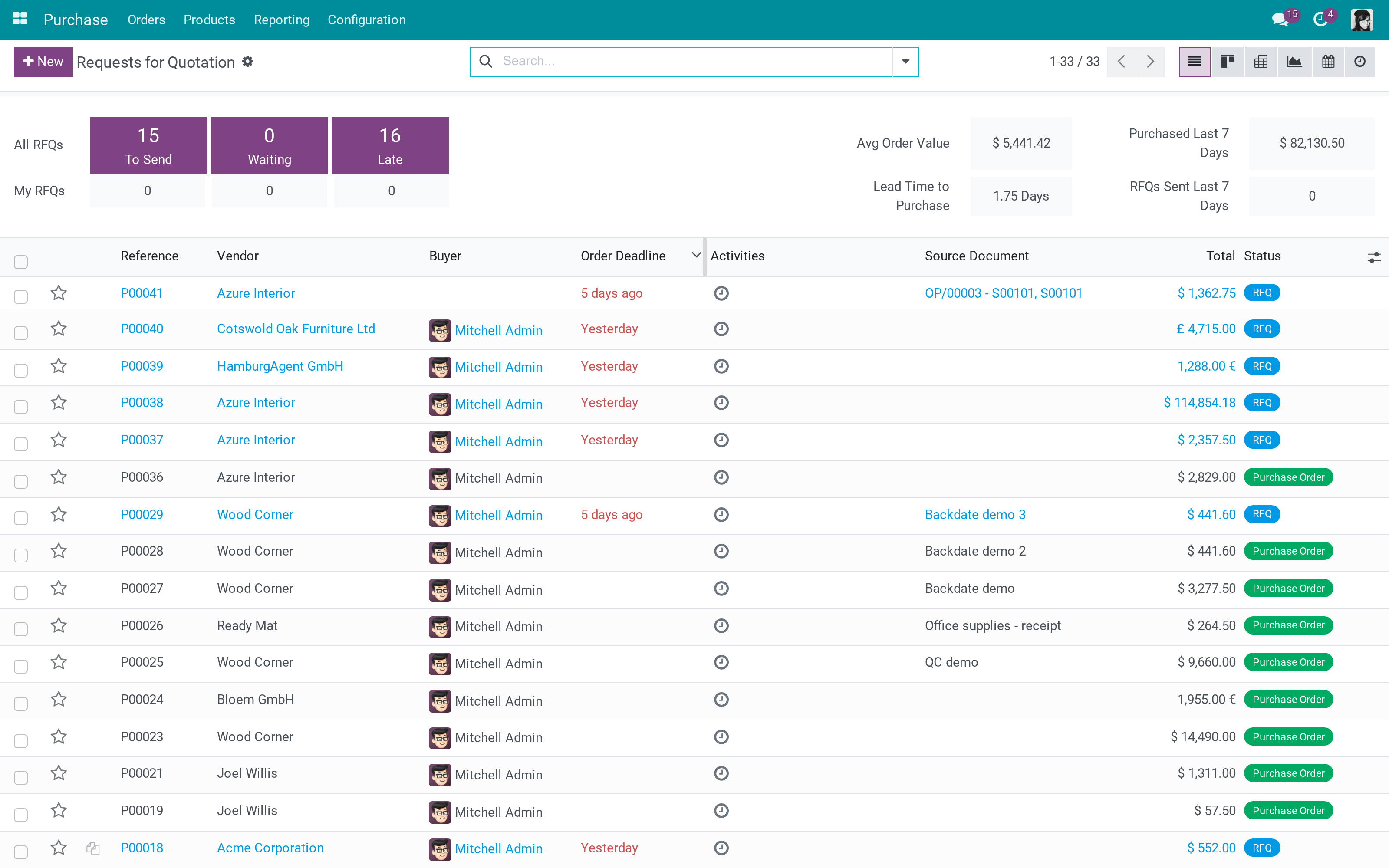 Contacts Access Rights extended to purchase orders