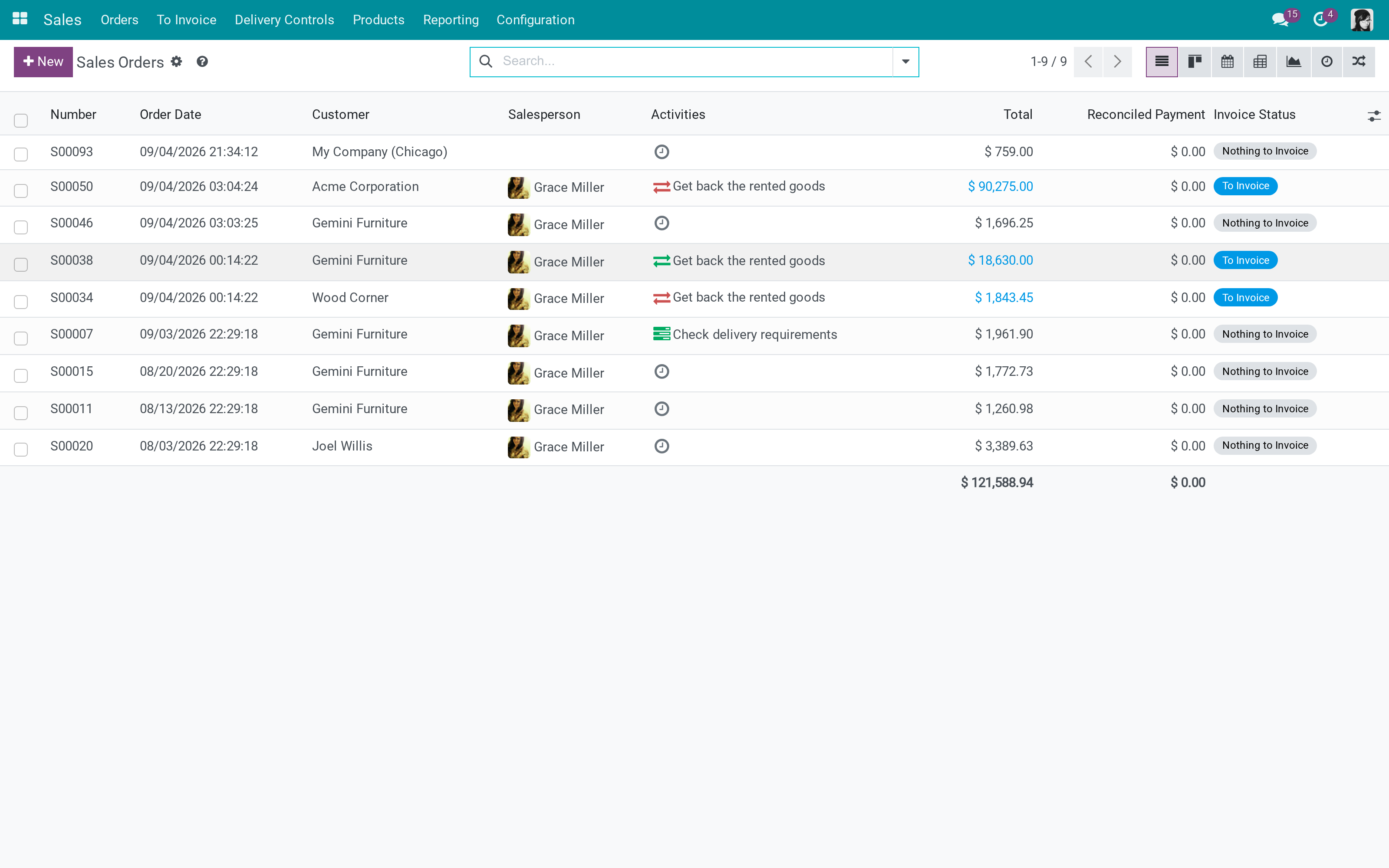 Contacts Access Rights extended to sales orders