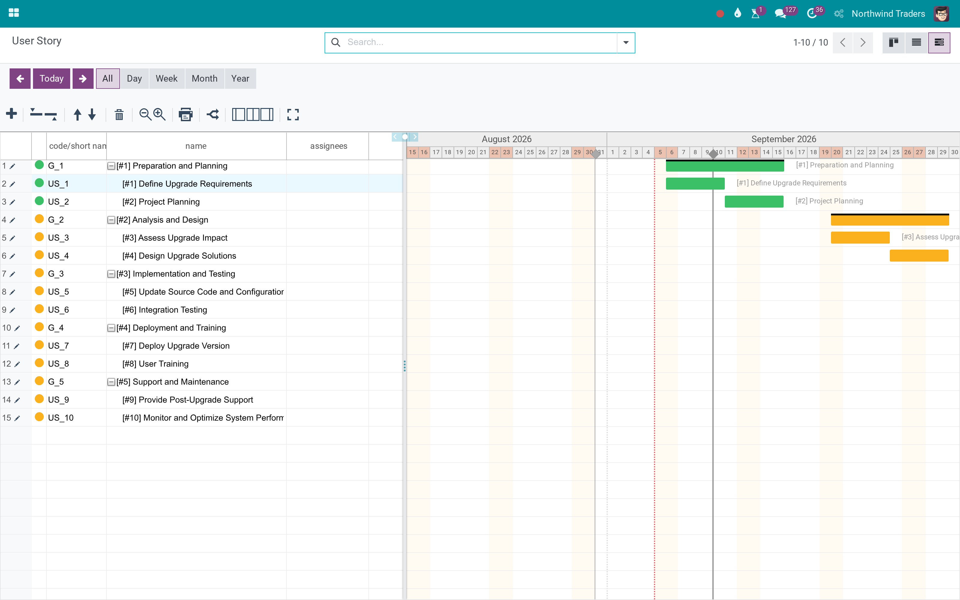 User stories Gantt