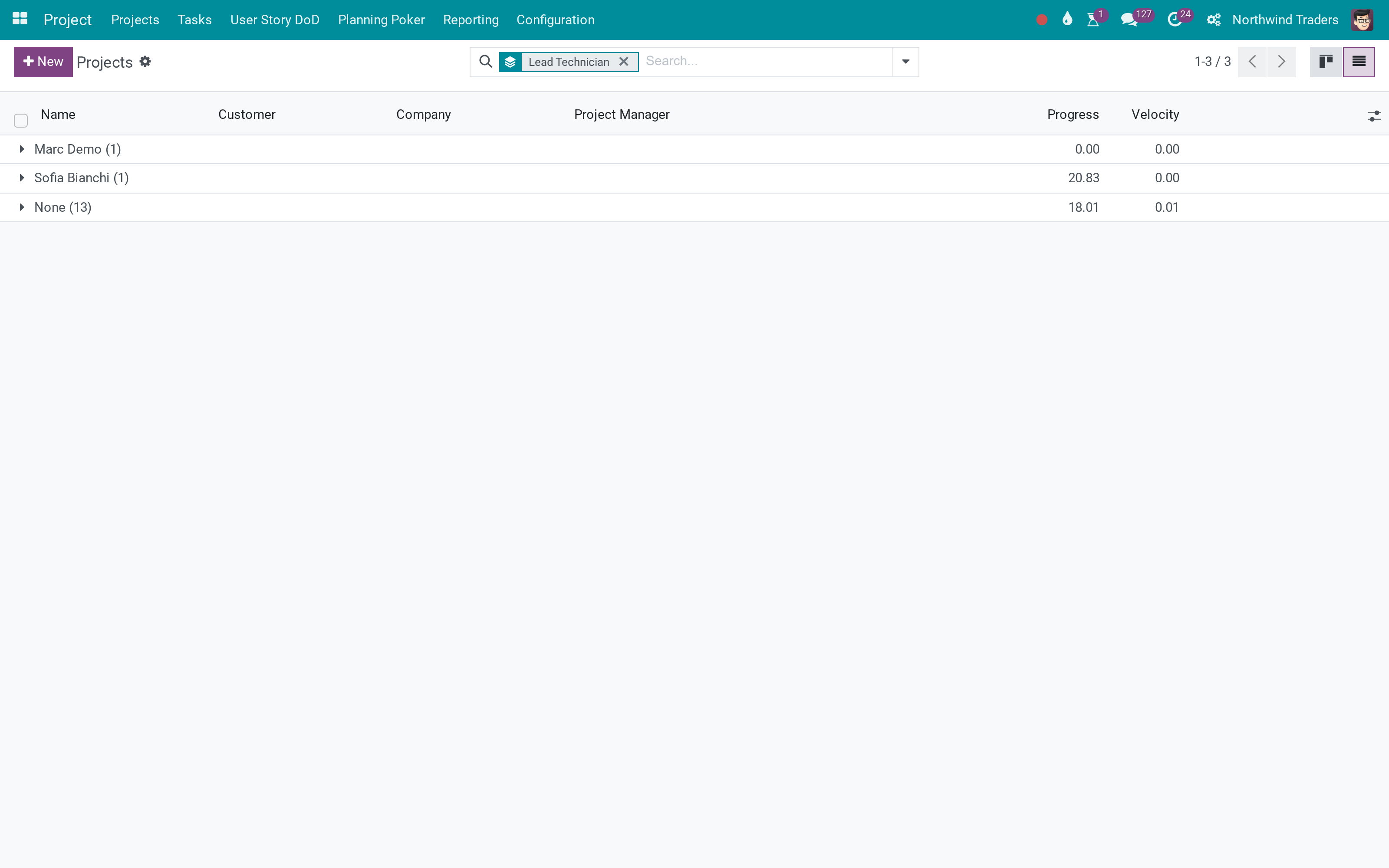 Projects by lead technician