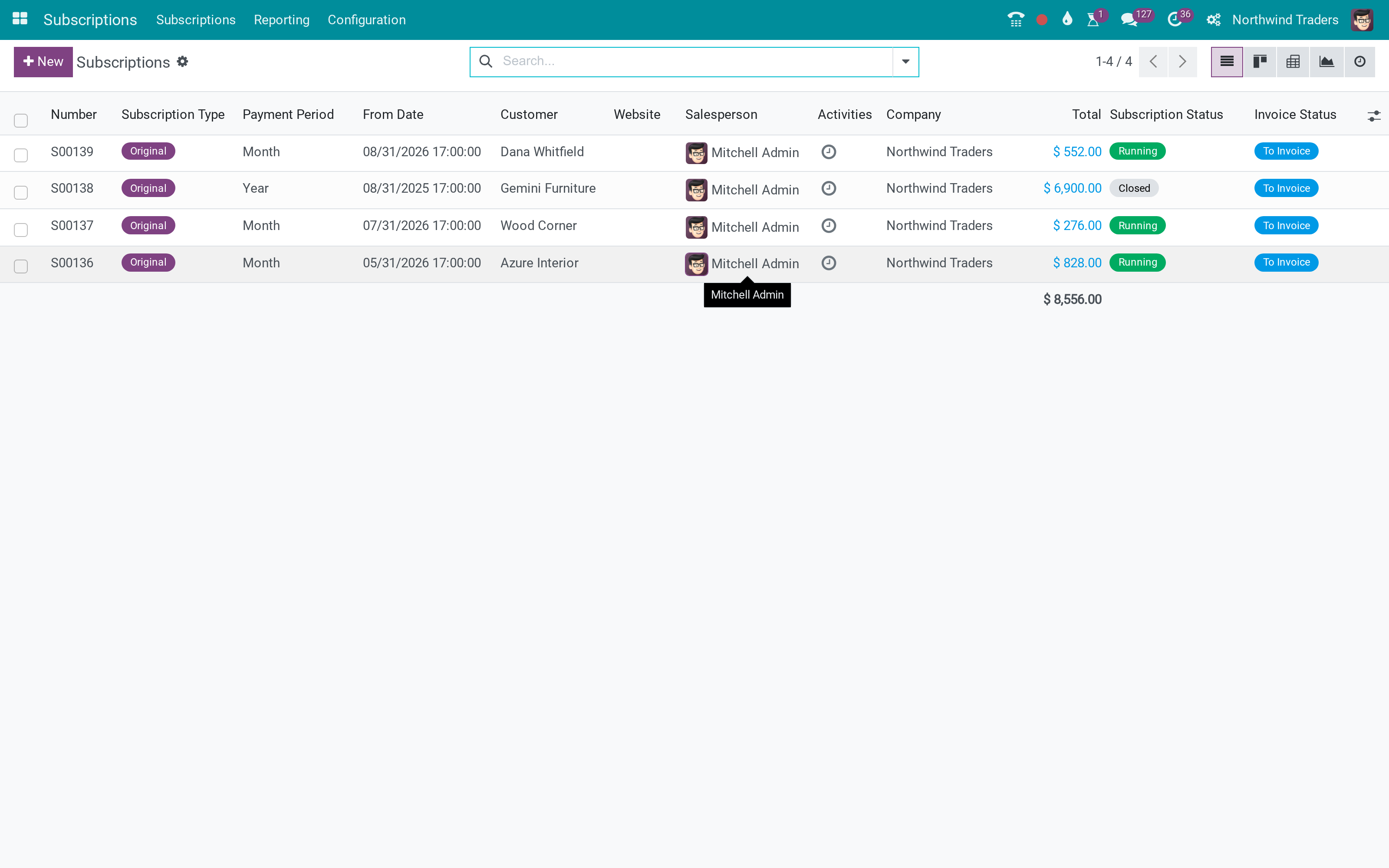 All subscriptions