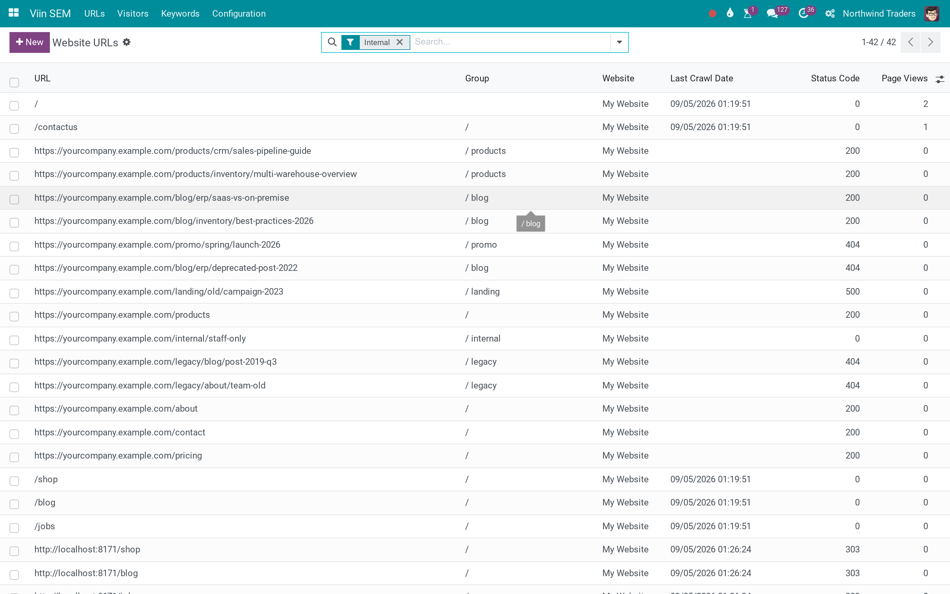 Search engine marketing data model: keywords, URLs, links, visitors