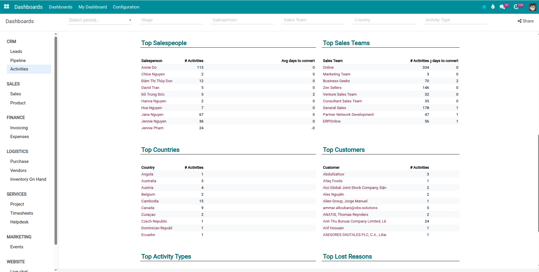 Dashboard Leads CRM