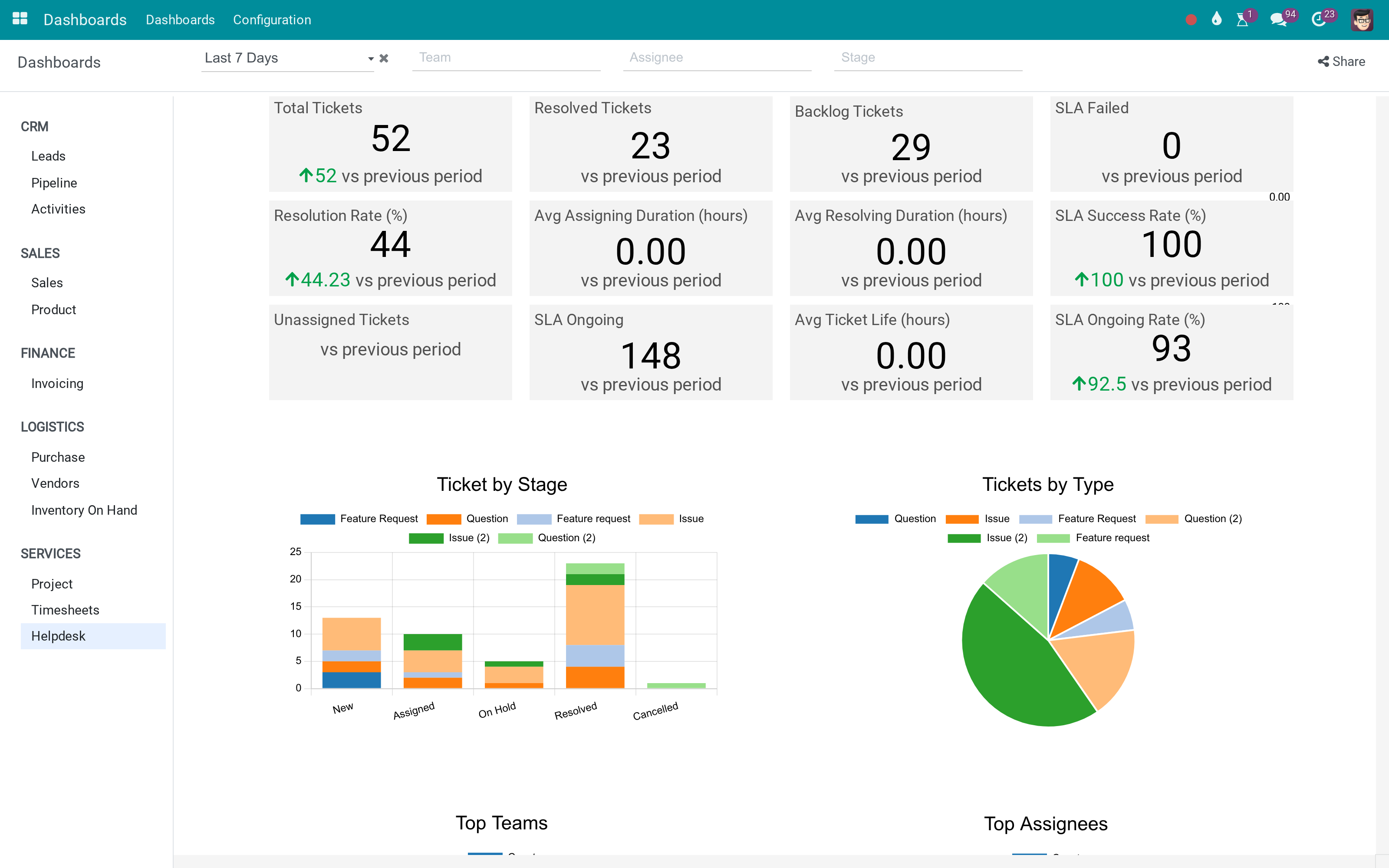 The support numbers on the dashboard everyone already opens