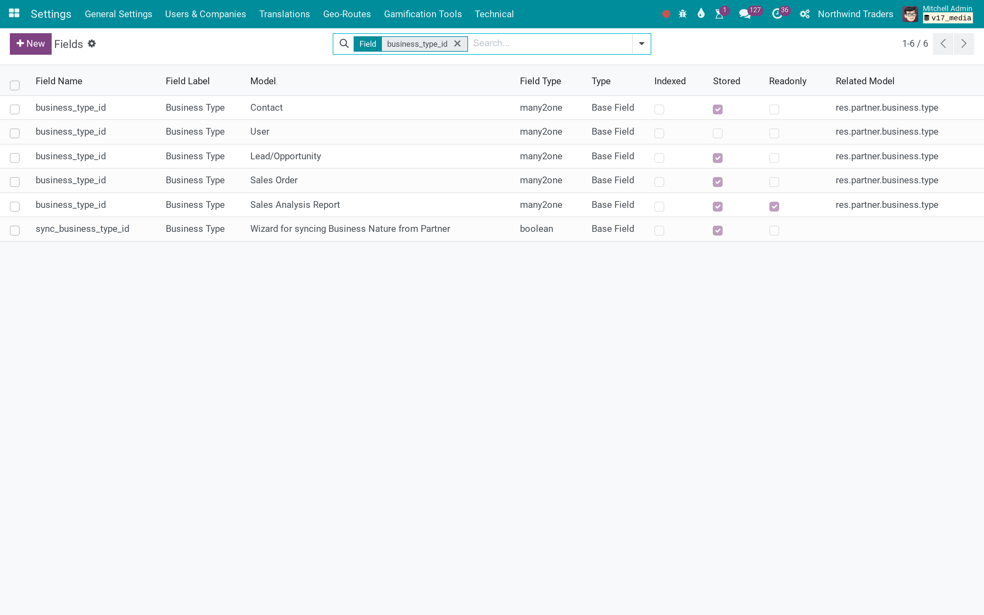 Website form fields
