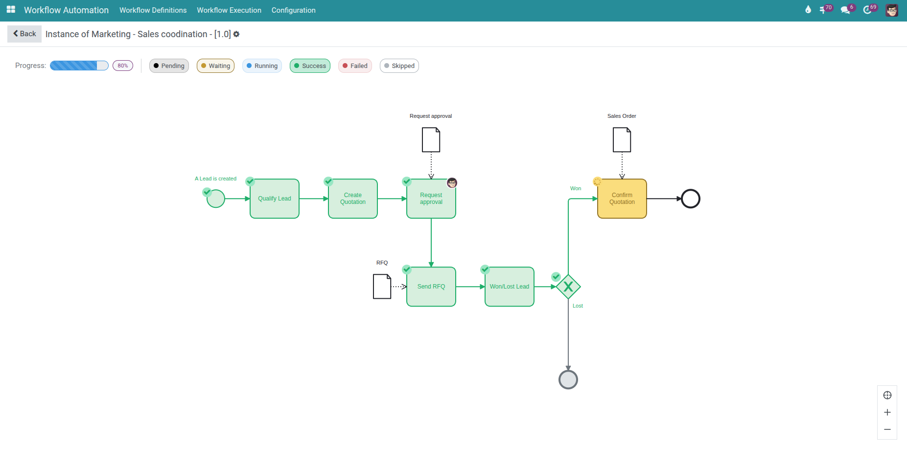 Complete workflow