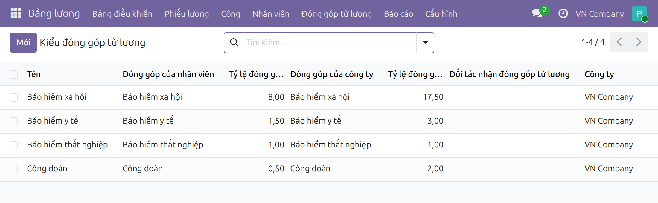 Kiểm tra tỷ lệ đóng góp của công ty