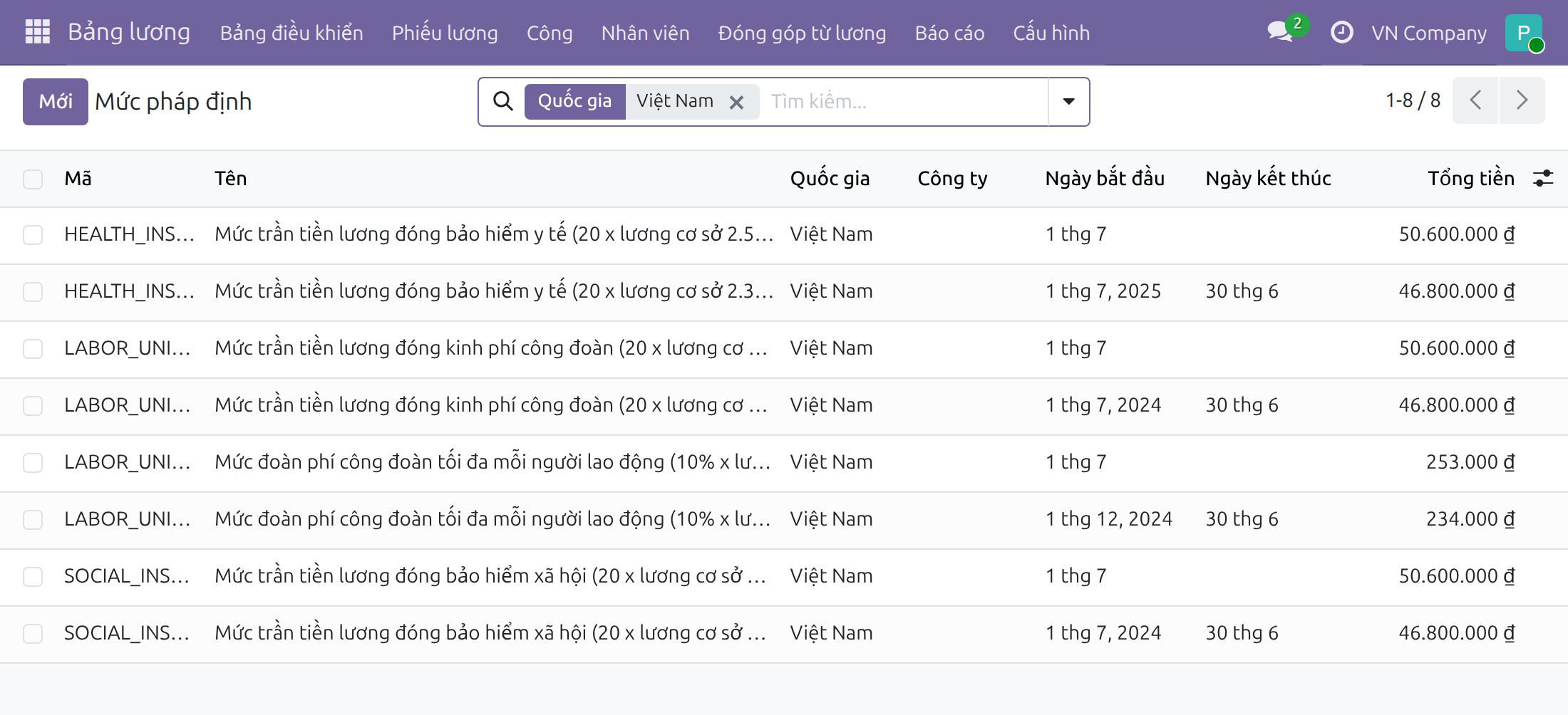 Quản lý mức trần và mức pháp định theo ngày hiệu lực