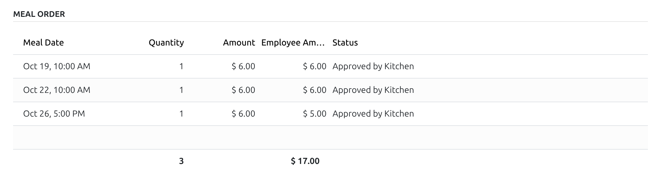 HR Meal Order & Payroll Integration
