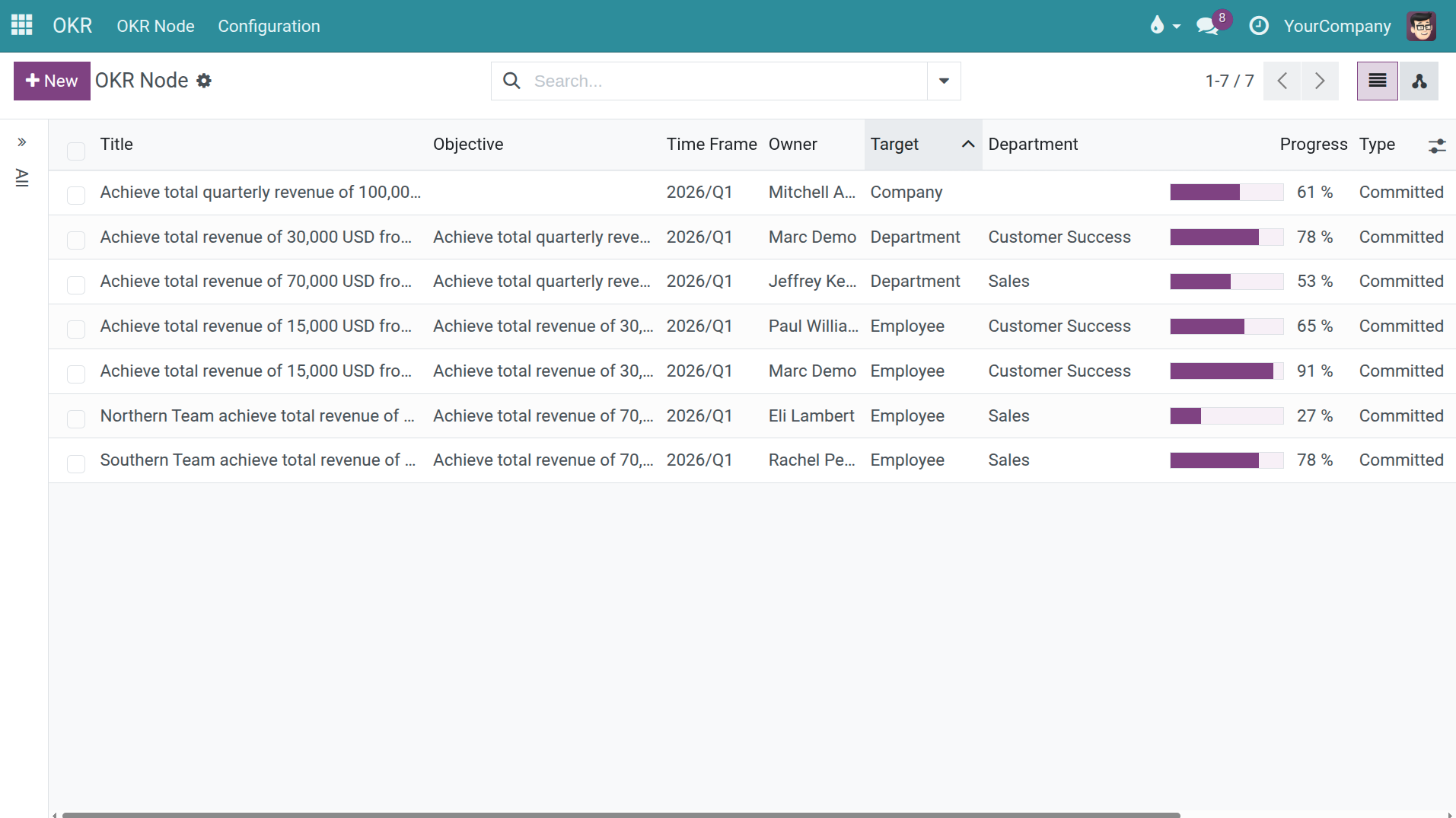 Company Department OKR