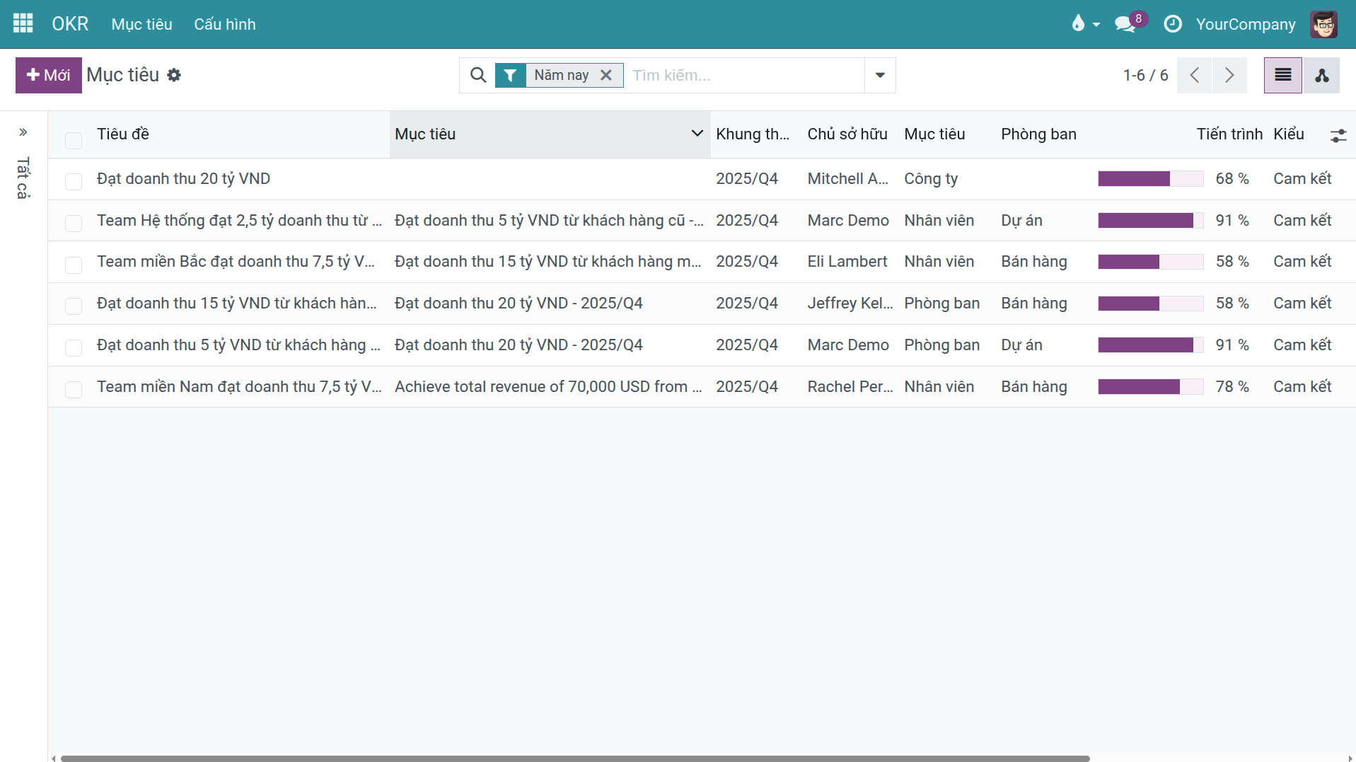 OKR công ty và phòng ban