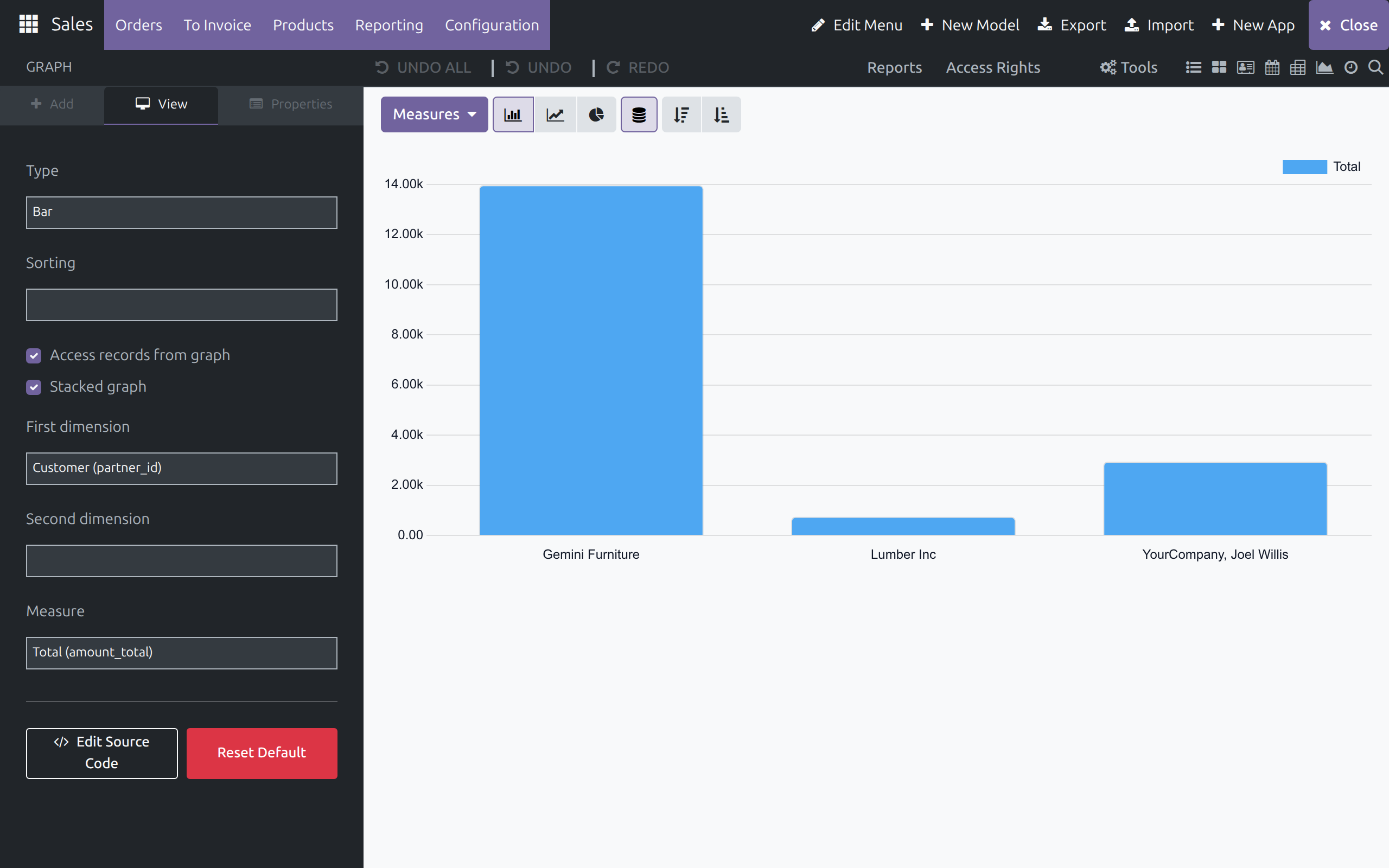 The Graph view's Type, Sorting, Access records from graph, Stacked graph, dimension and Measure options next to the redrawn chart