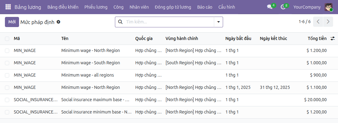 Quản lý số tiền theo vùng cùng ngày hiệu lực