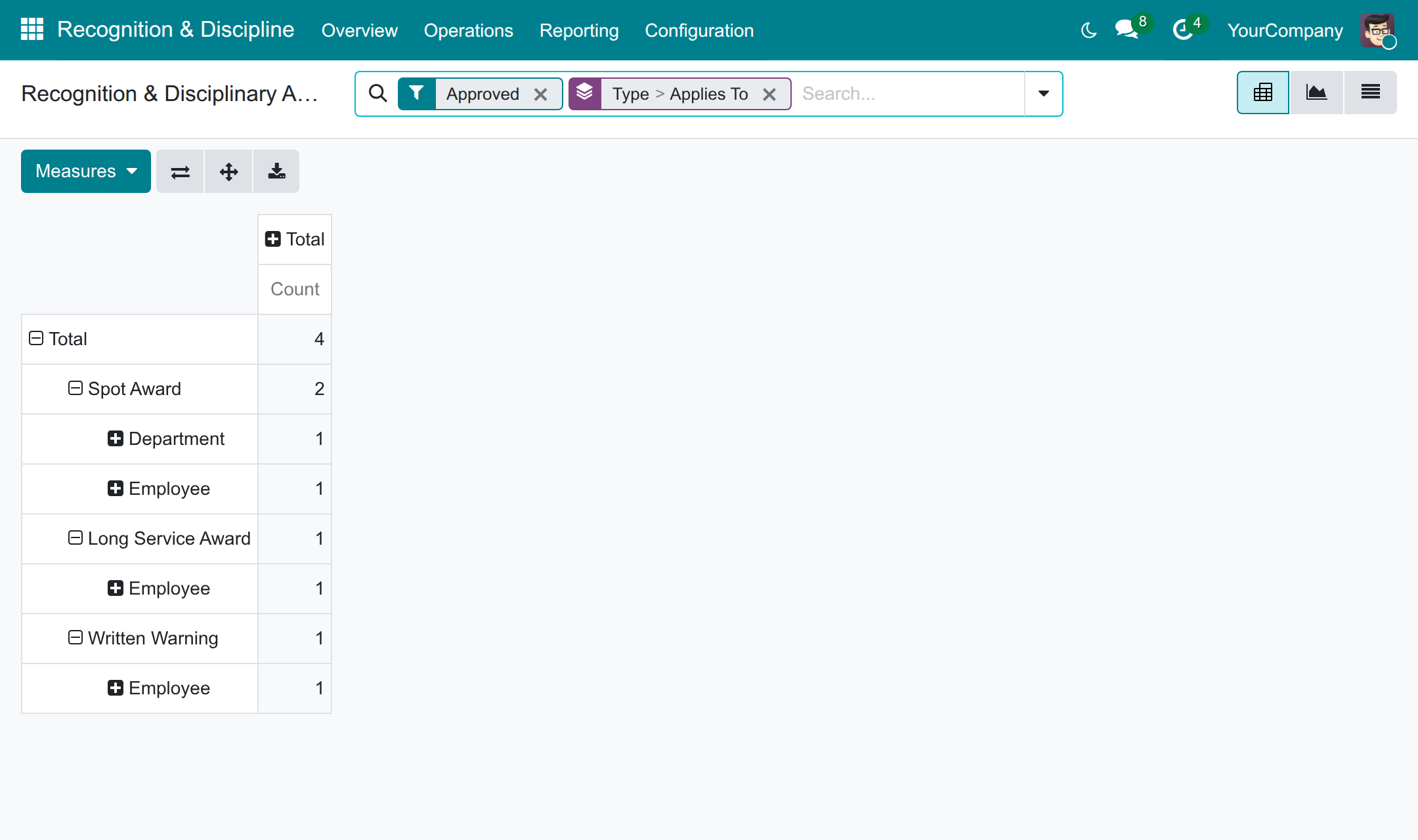 Analyse the approved decisions by type and scope