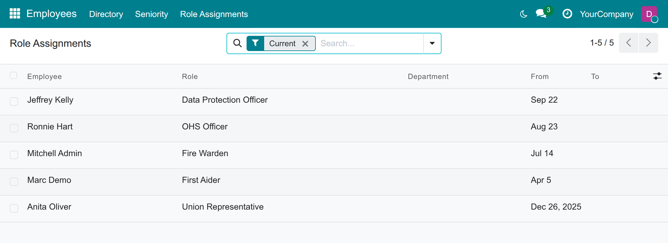 Browse the register of role assignments