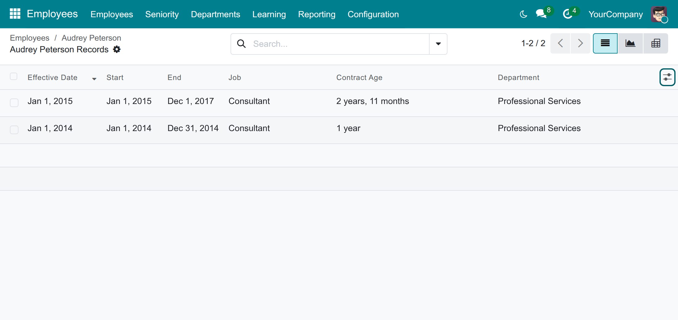 The age of each contract for the HR manager
