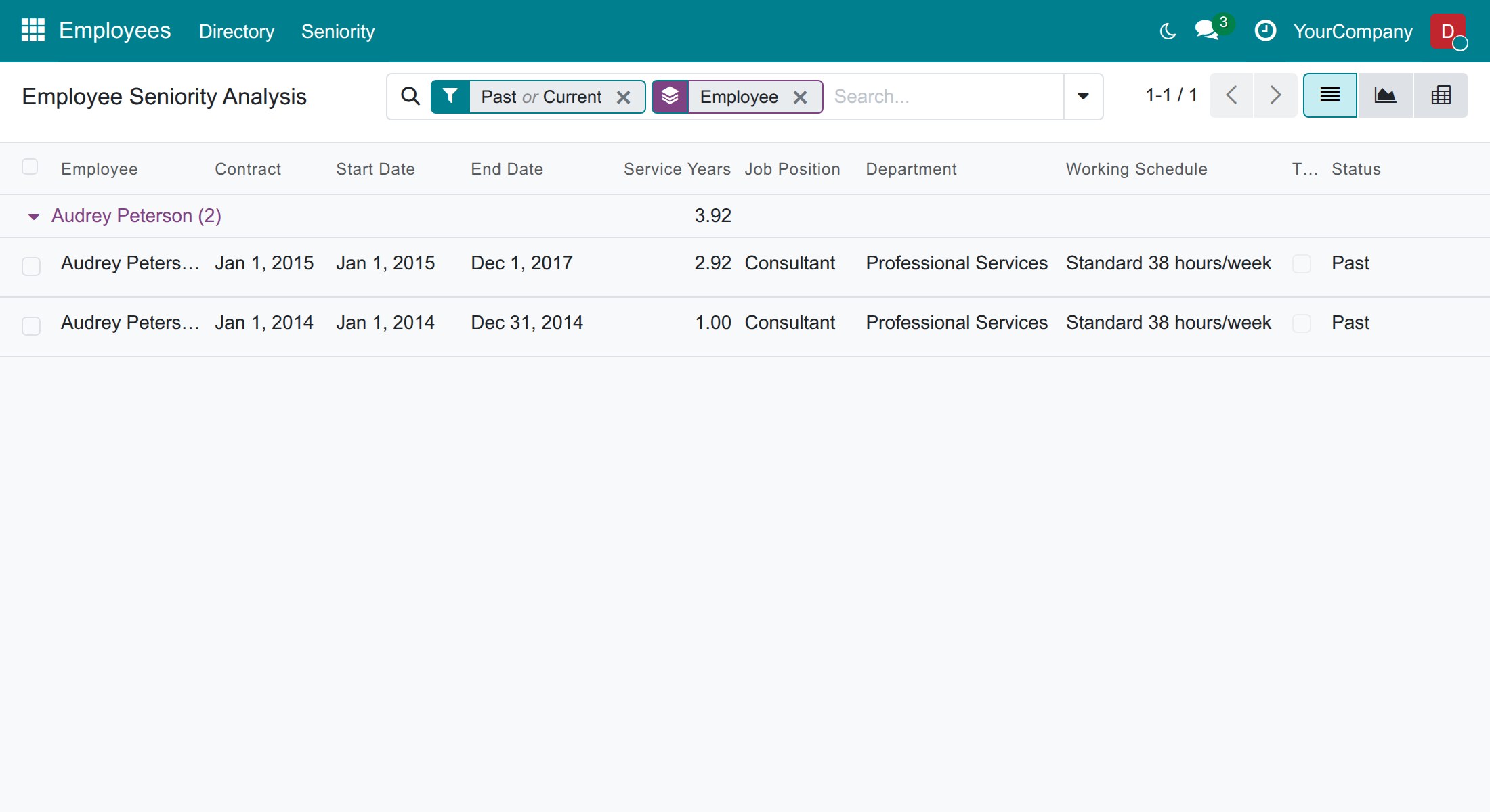 Employees read their own service history