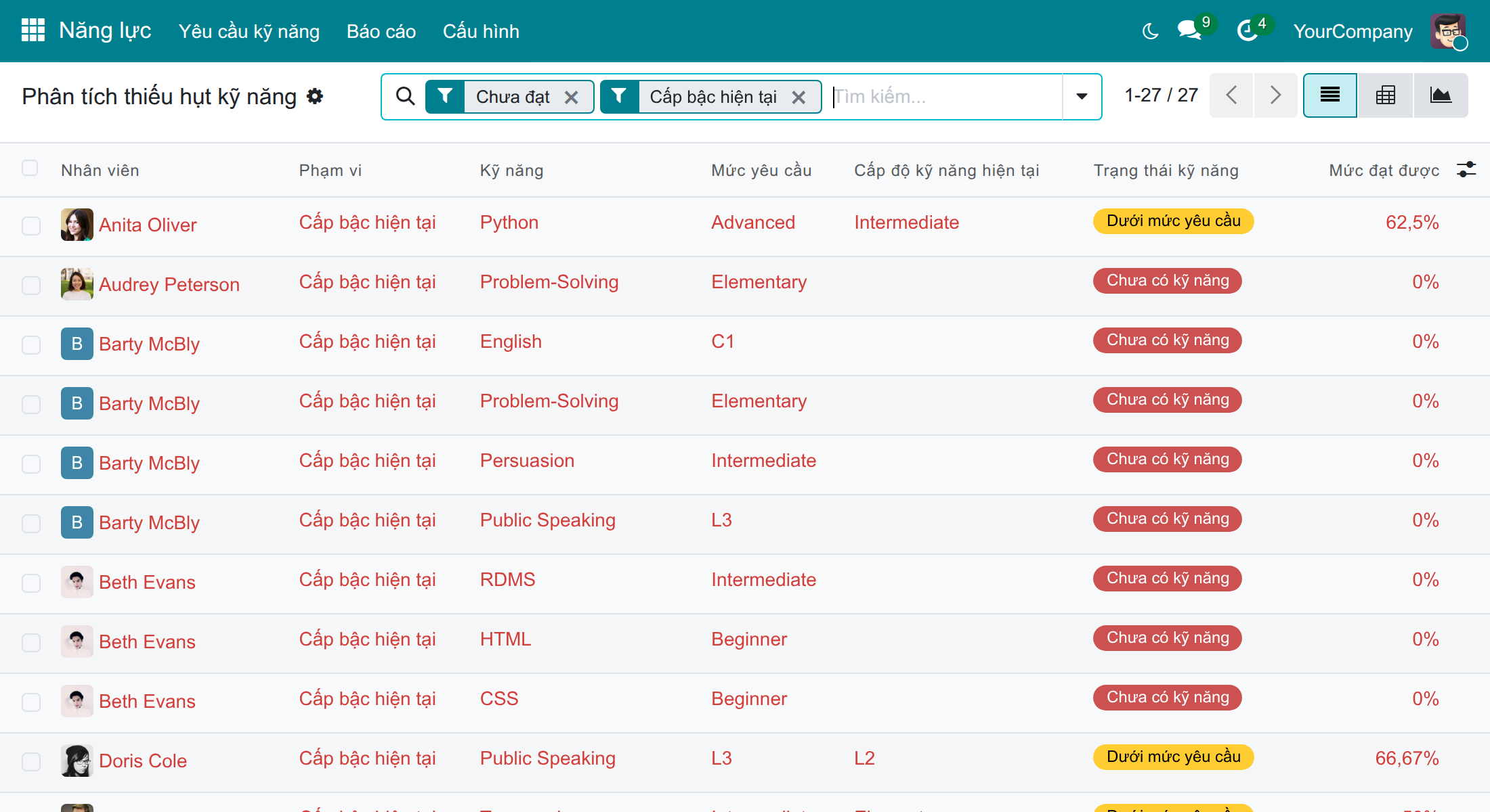 Xem các thiếu hụt kỹ năng nằm ở đâu