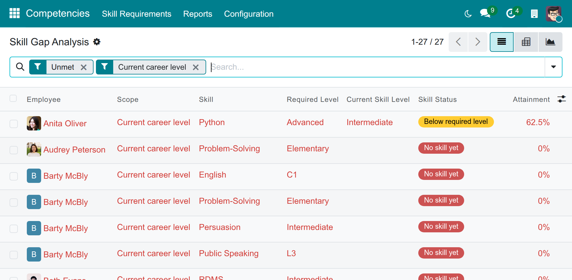 Competency Management: the skill gap analysis with the status of each required skill