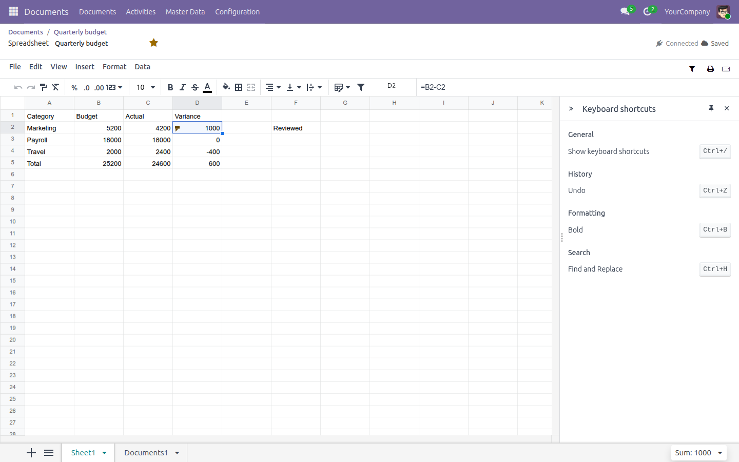 The spreadsheet editor with the selection jumped to cell D2 via the Name Box, and the Keyboard shortcuts panel open on the right listing General, History, Formatting, and Search shortcuts.