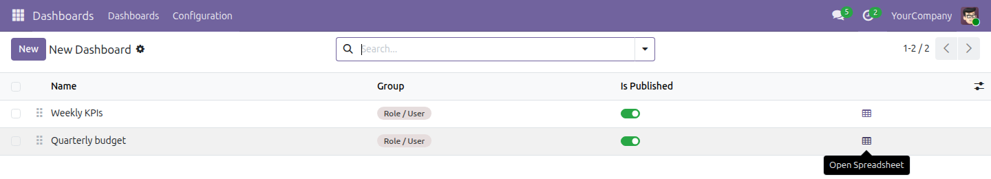 The New Dashboard list showing a freshly created "Weekly KPIs" row with its Group column auto-filled, next to the existing Quarterly budget row, and the Open Spreadsheet tooltip over its grid icon.