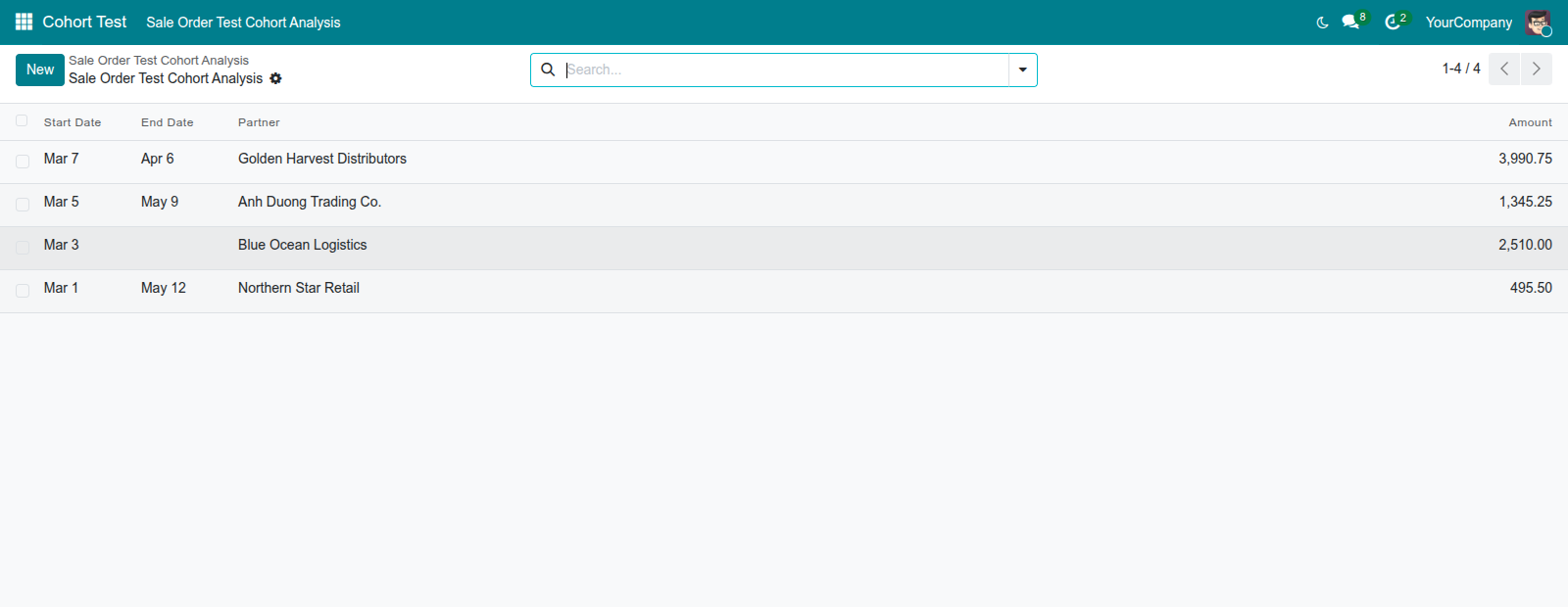 Drill-down list opened from a clicked cohort cell, showing the underlying records
