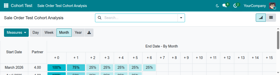 Toolbar button exporting the cohort table to a formatted xlsx file
