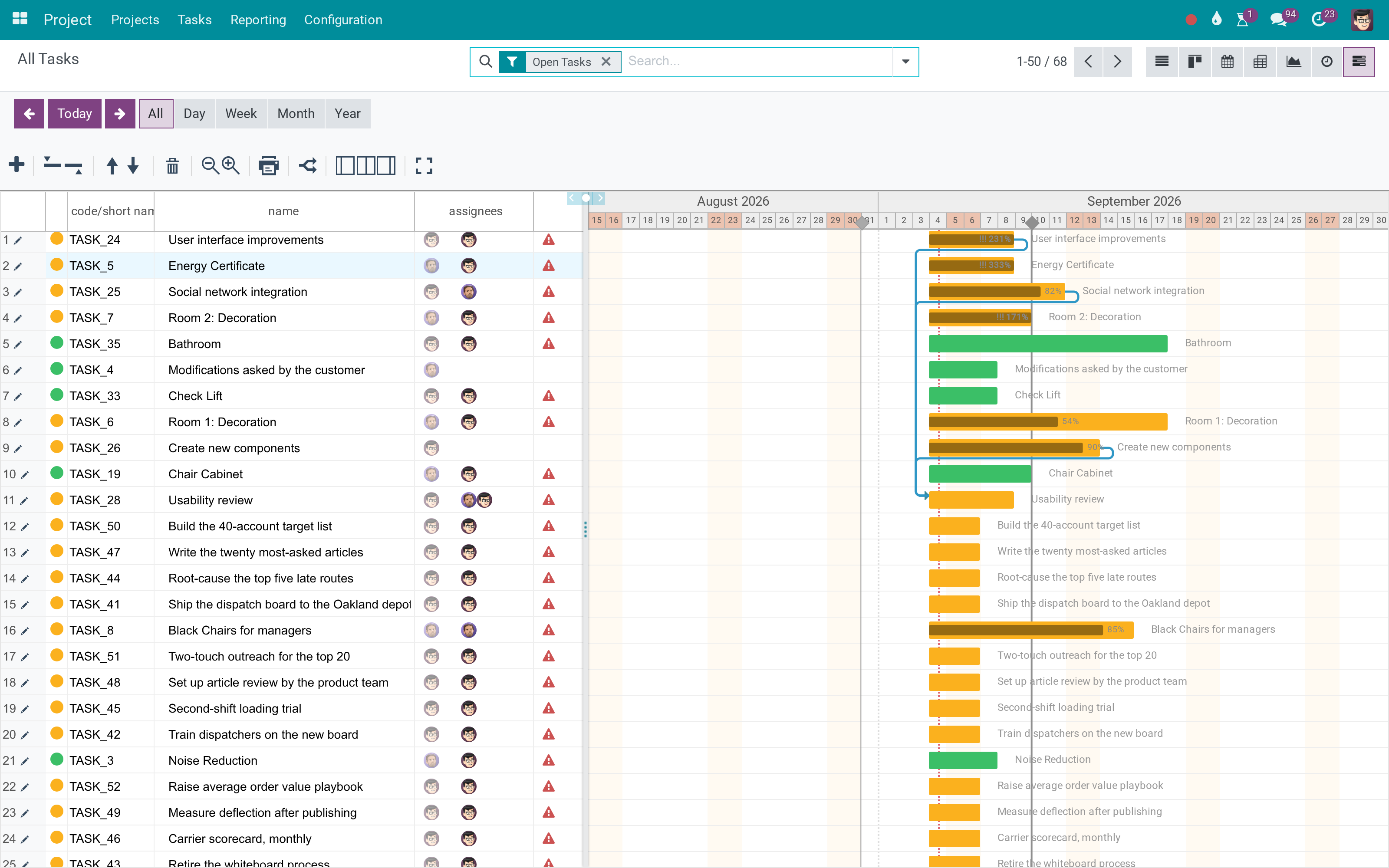 Tasks in Gantt view