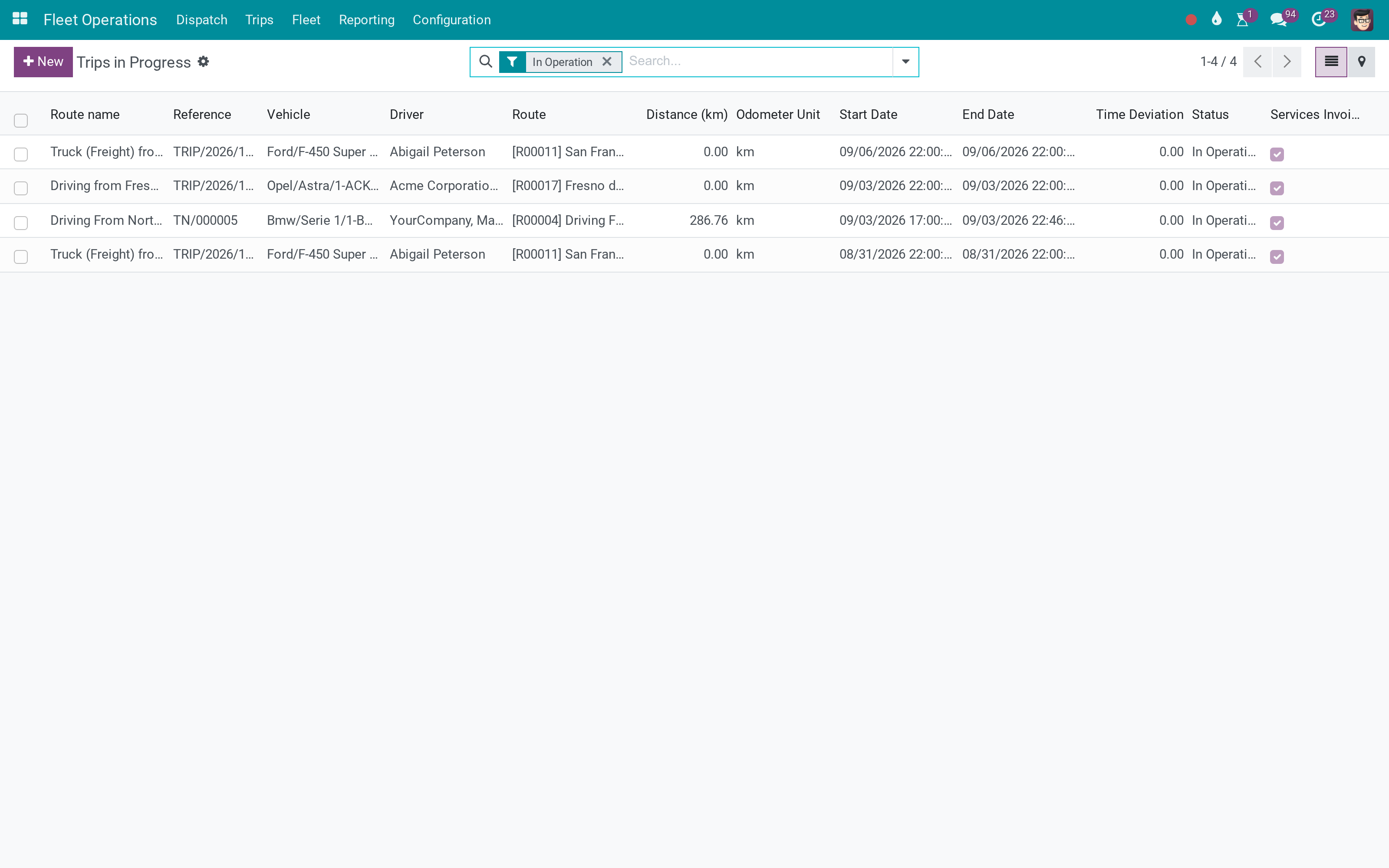 Trips in Gantt view