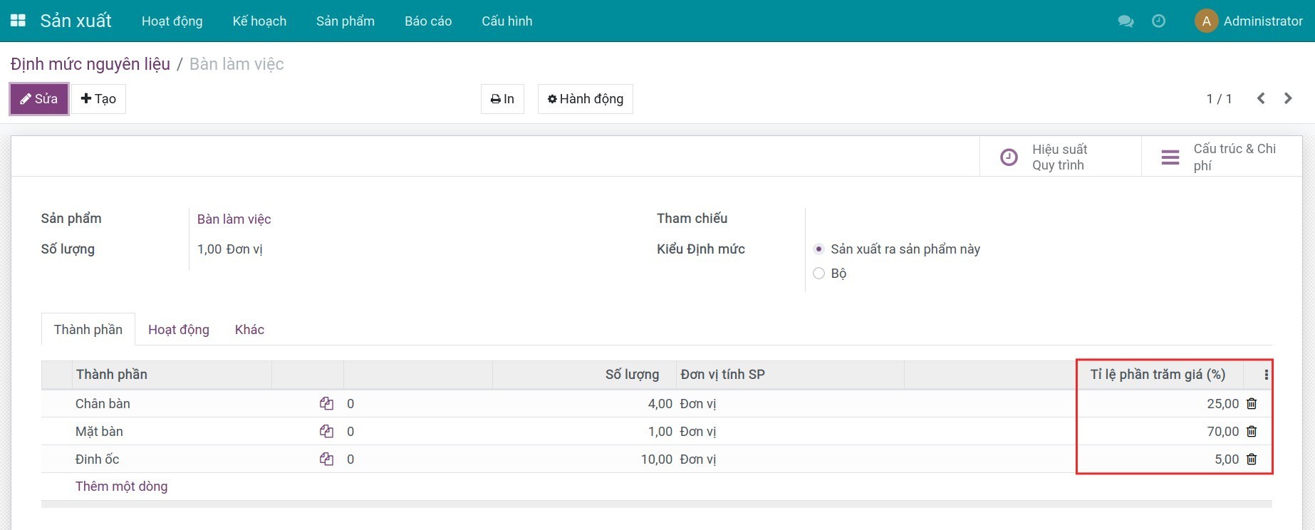 Phần trăm giá trên định mức nguyên vật liệu