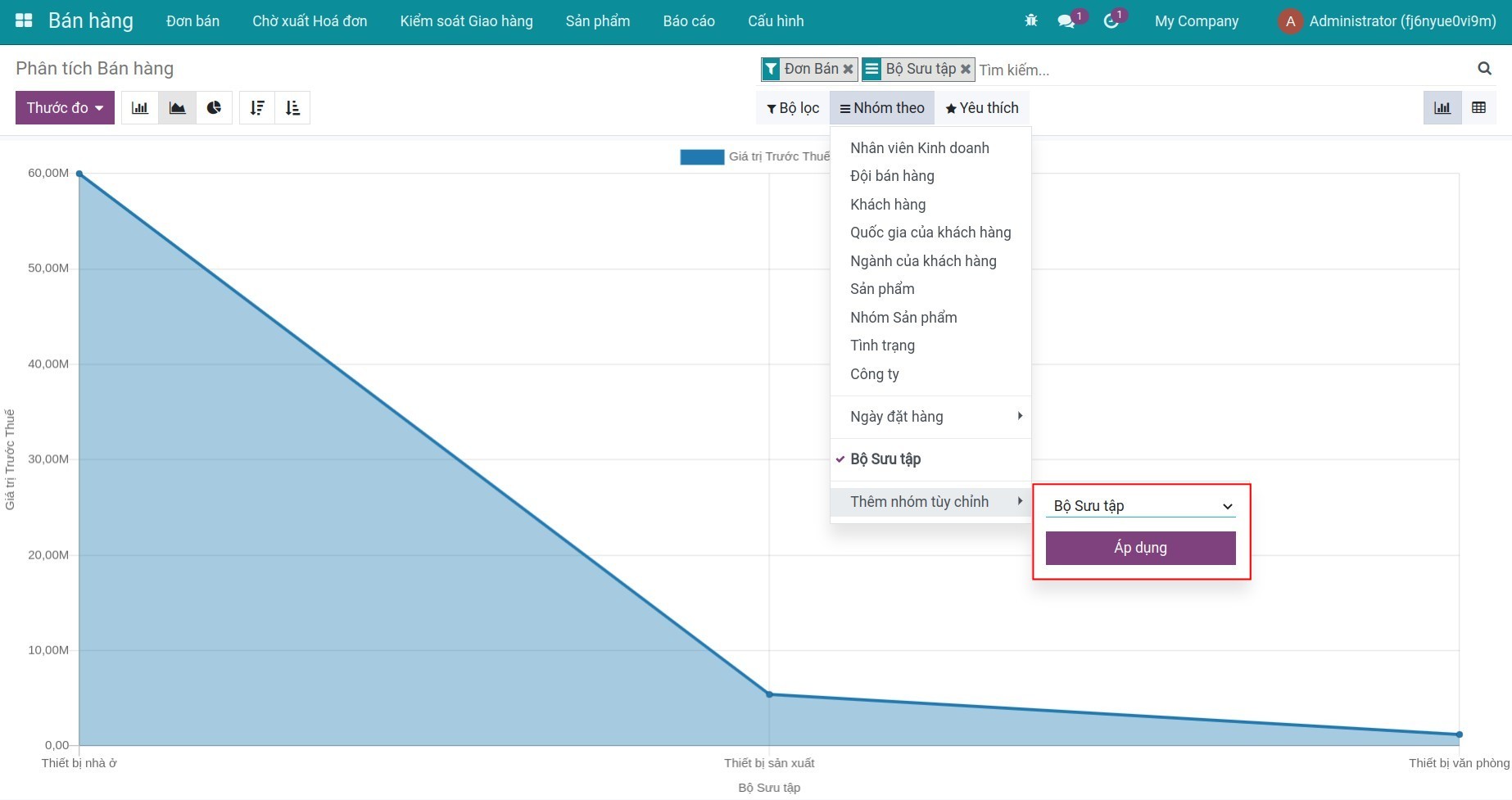Báo cáo Bán hàng theo Bộ sưu tập