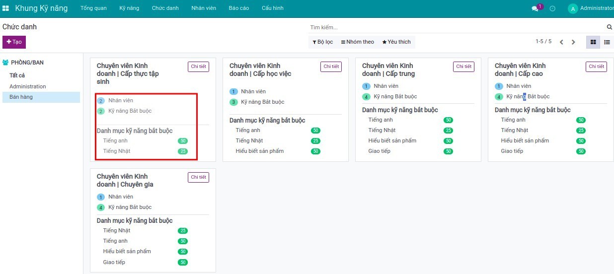Kiểm tra tổng hợp kỹ năng theo từng chức danh của nhân viên