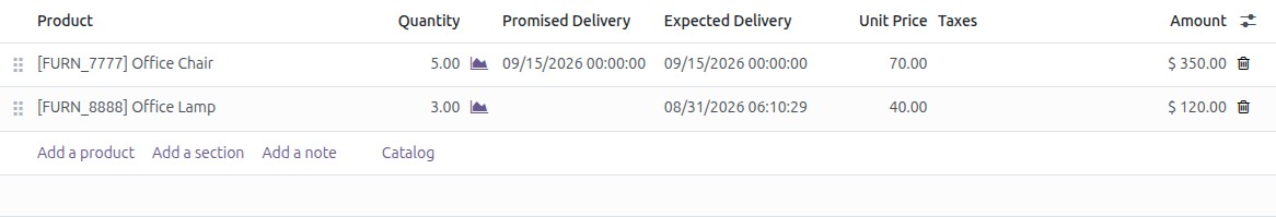 A quotation with both the Promised Delivery and Expected Delivery columns filled in