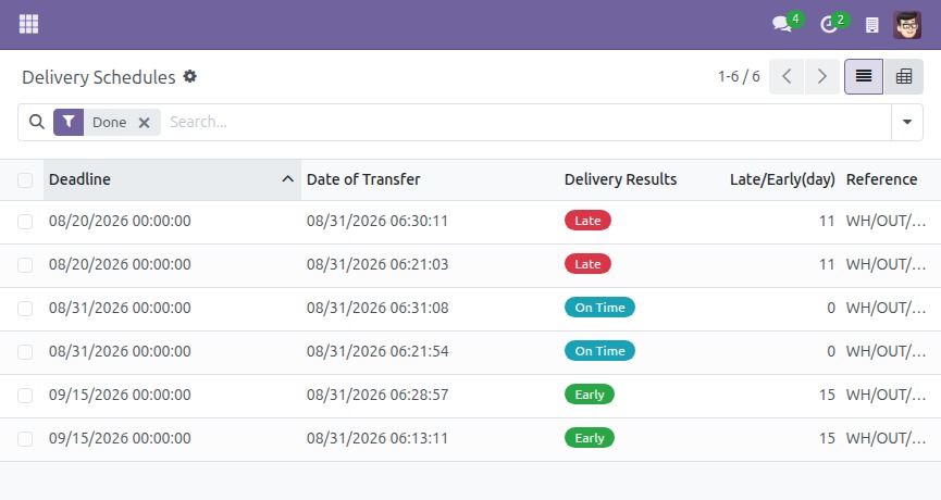 Delivery results shown as Early, On Time and Late tags