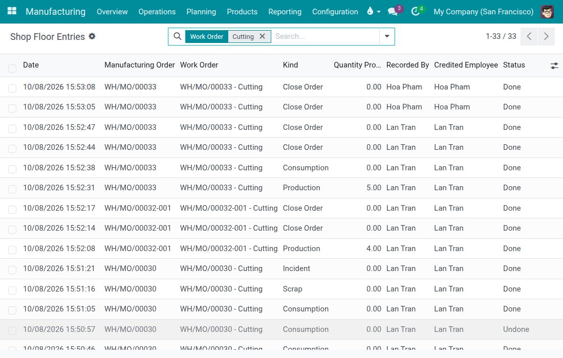 List of the Shop Floor Entries