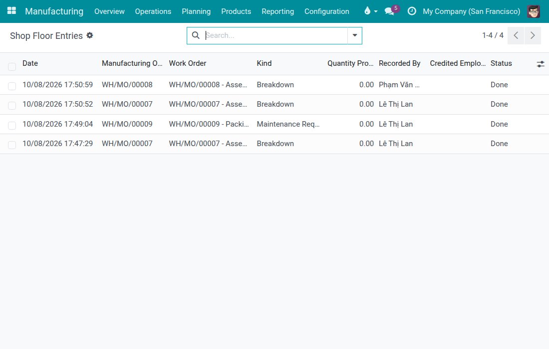 Shop Floor Entries with the entries of kind Breakdown and Maintenance Request