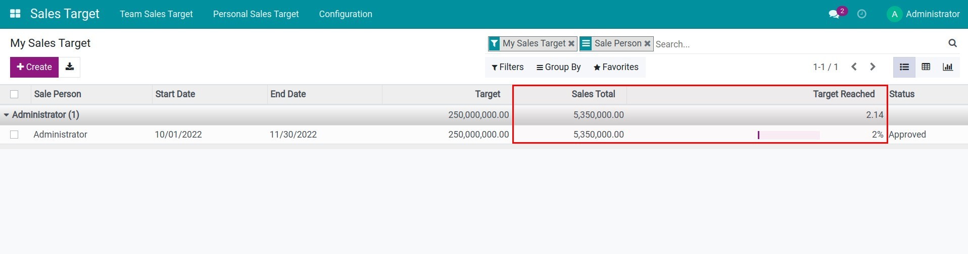 Control the progress of personal sales target