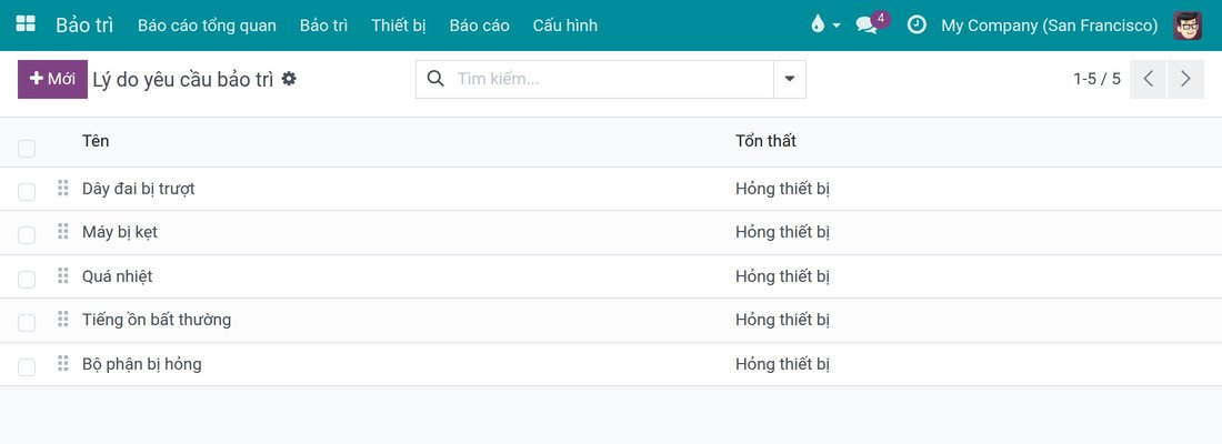 Danh sách lý do yêu cầu bảo trì với lý do mới Dây đai bị trượt
