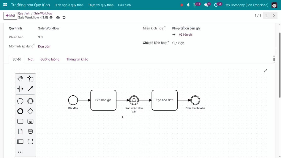 viinCRM Thiết kế quy trình bằng workflow trực quan