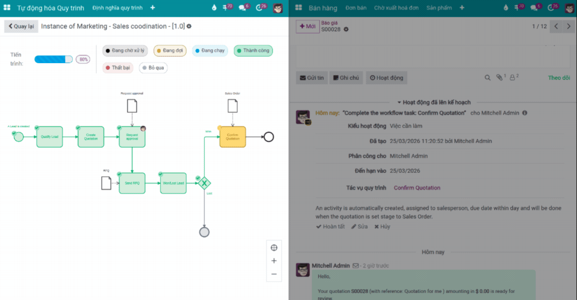 viinCRM Tự động hóa toàn bộ quá trình bán hàng và chăm sóc